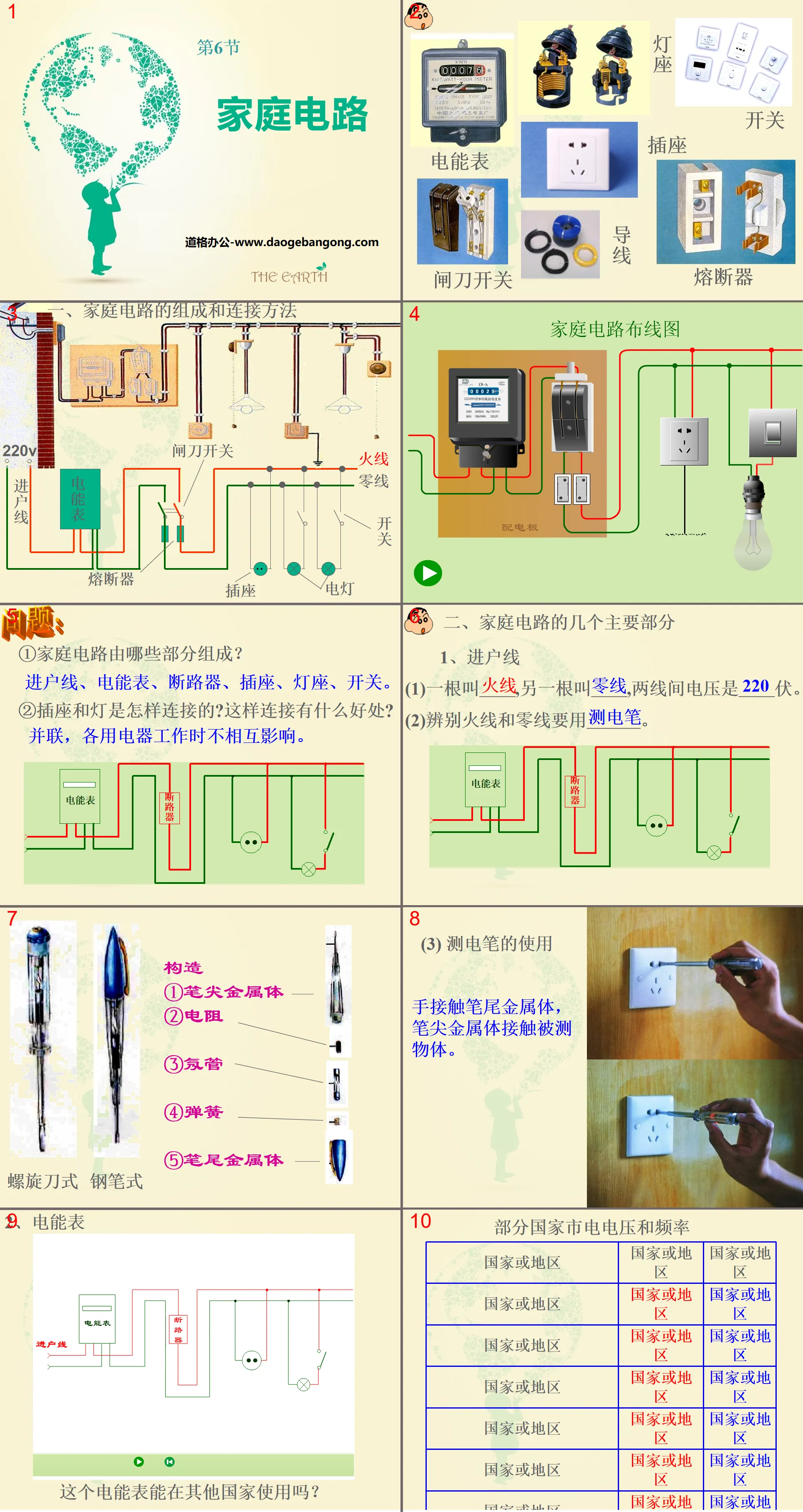 《家庭电路》PPT
