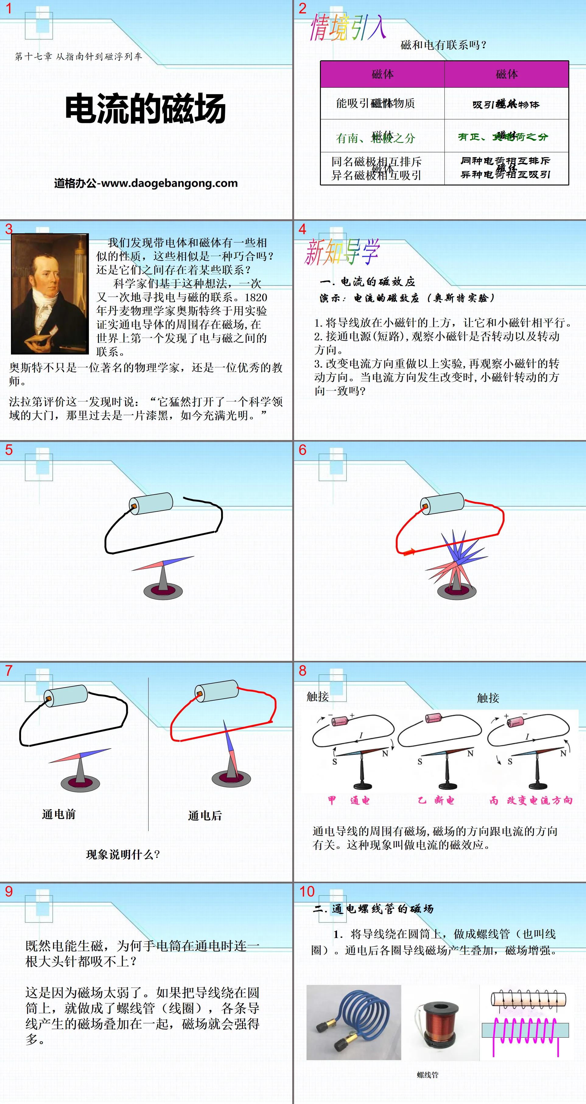 "Magnetic Field of Current" From Compass to Maglev Train PPT Courseware 3