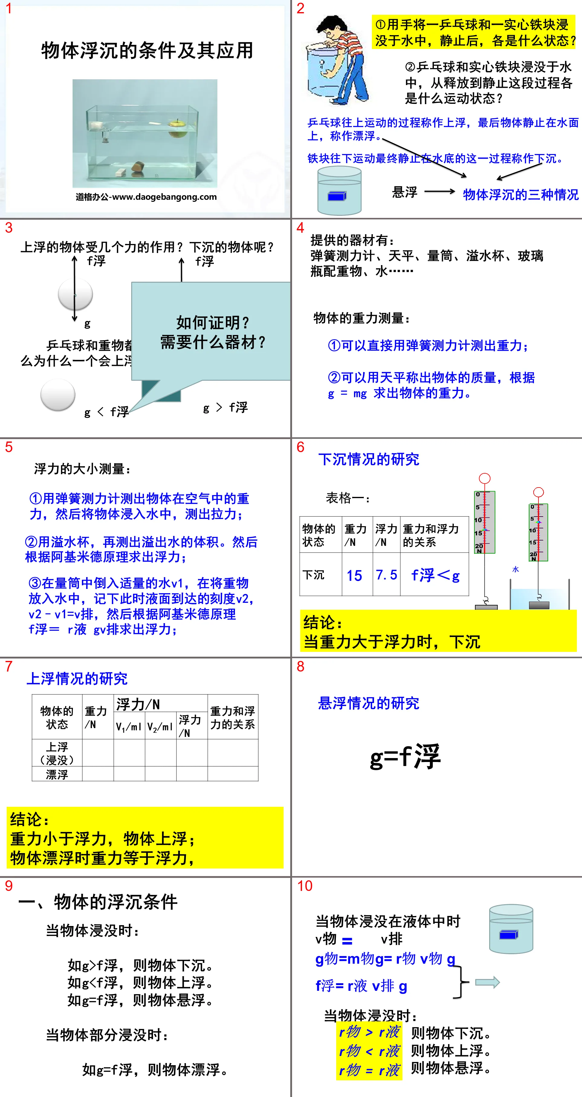 《物体的浮沉条件及应用》浮力PPT课件2
