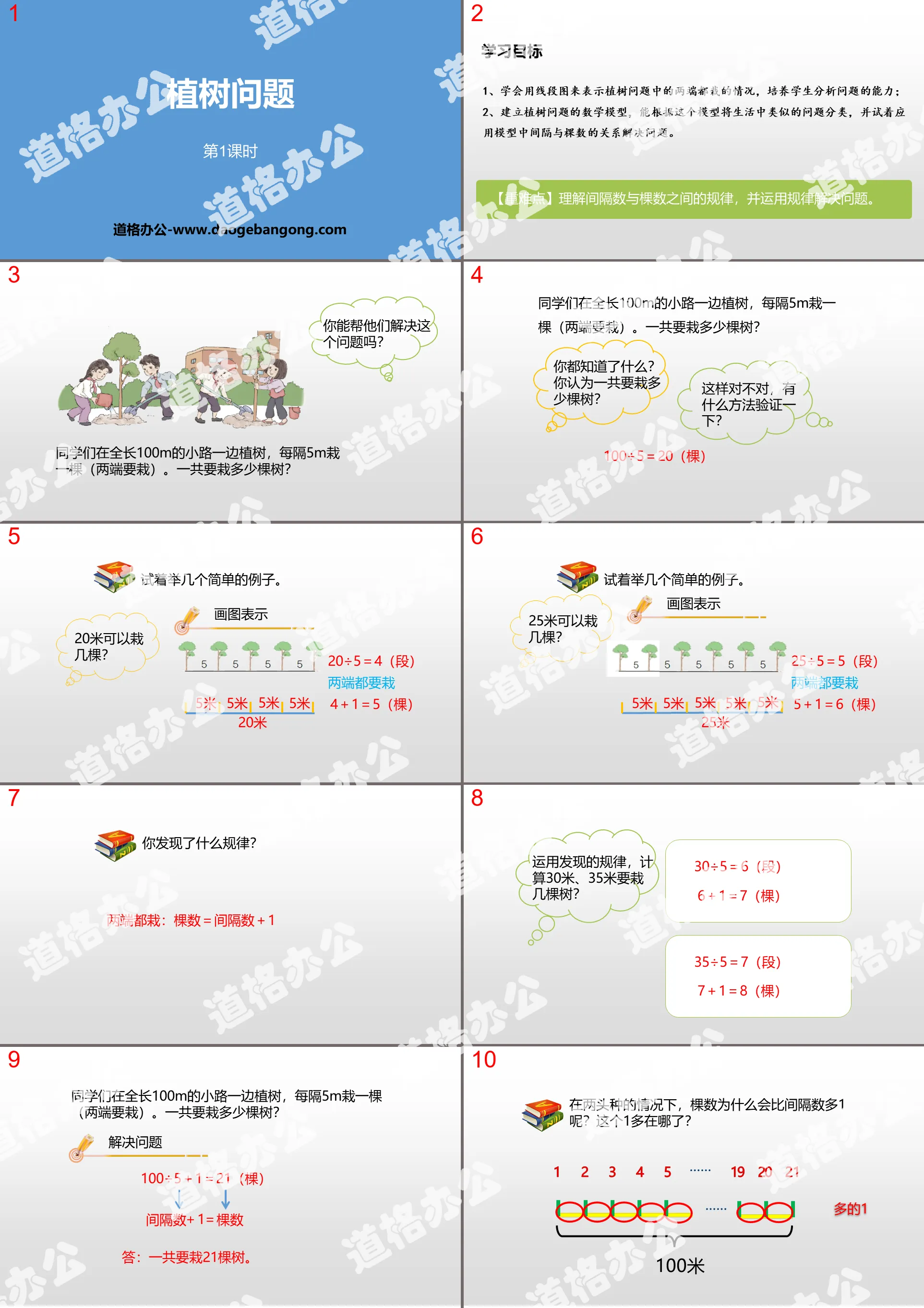 "Tree Planting Problem" Mathematics Wide Angle PPT (Lesson 1)