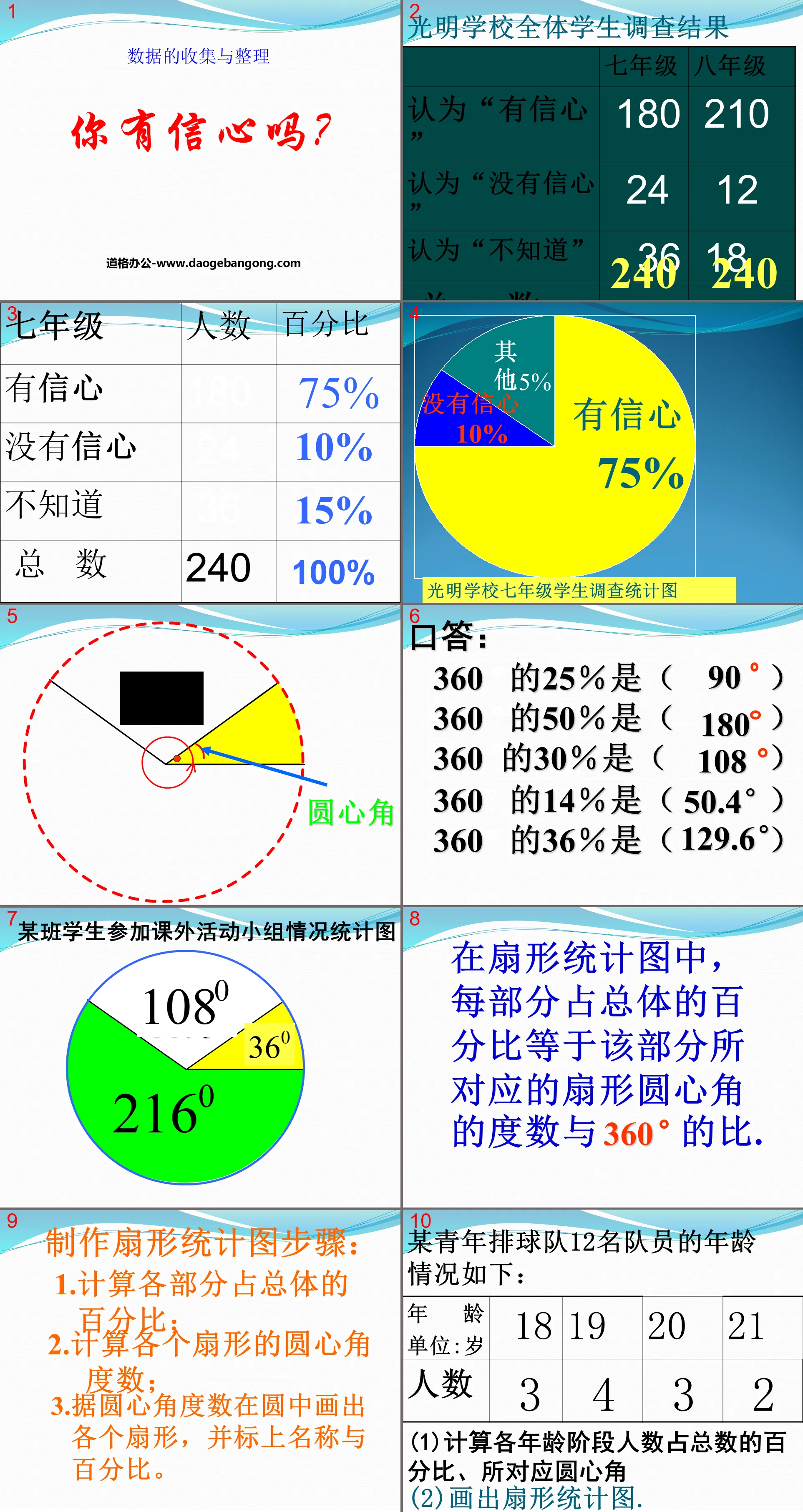 《你有信心嗎？ 》資料的收集與整理PPT課件