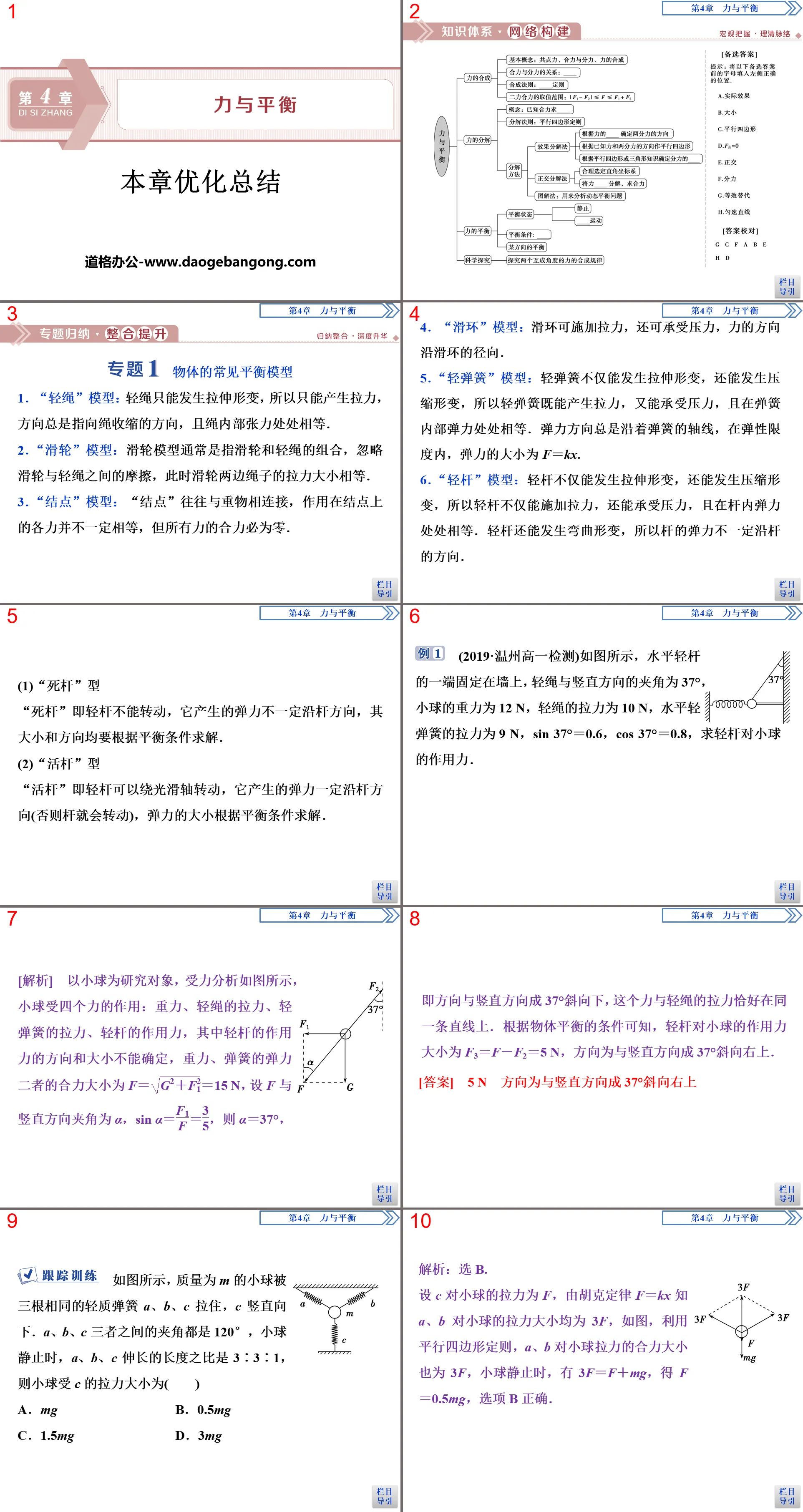 《本章優化總結》力與平衡PPT