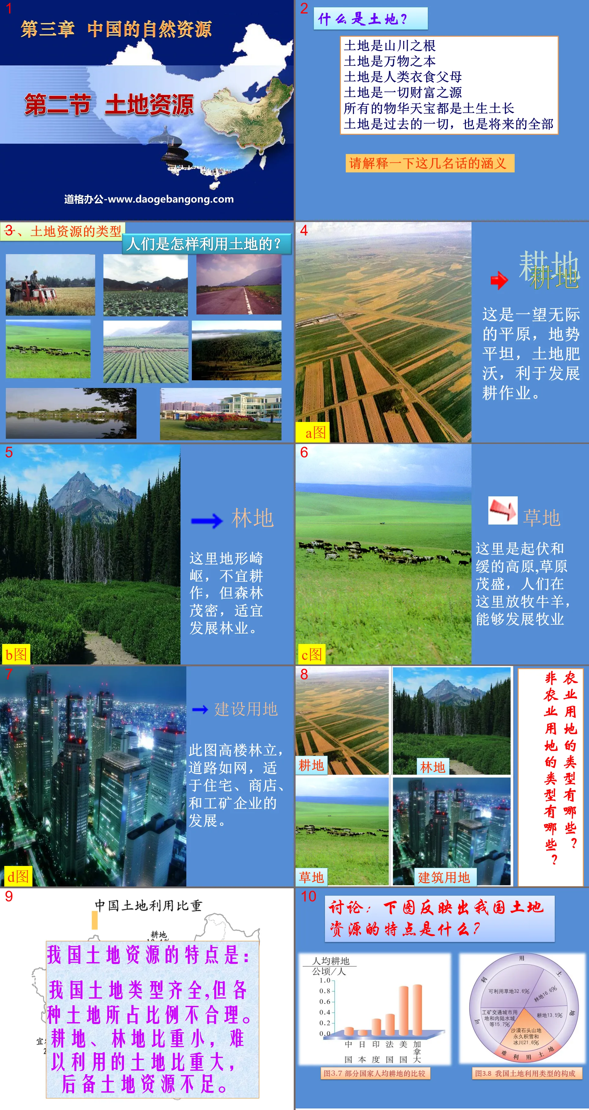 "Land Resources" China's natural resources PPT courseware 2