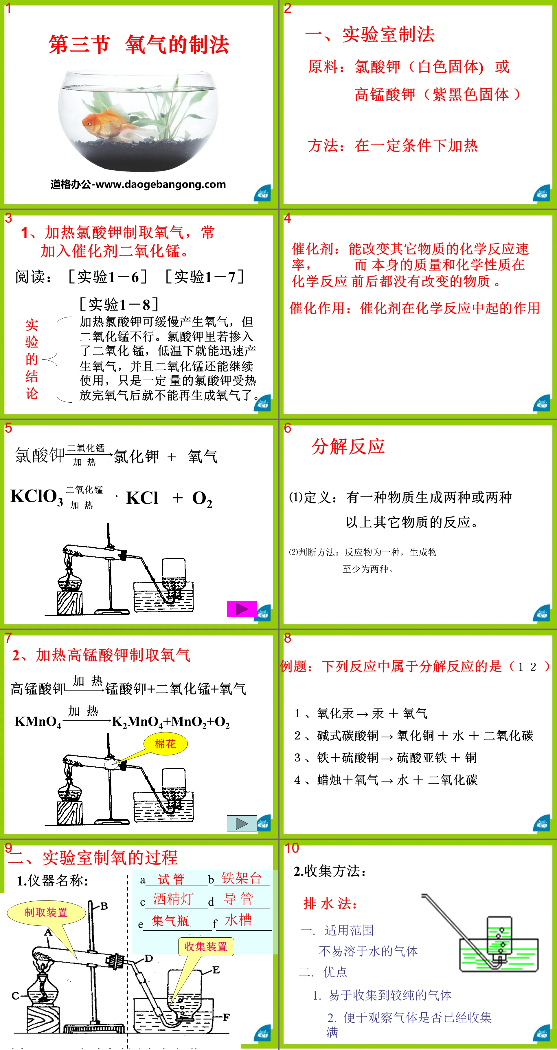 《氧氣的製法》空氣之謎PPT課程