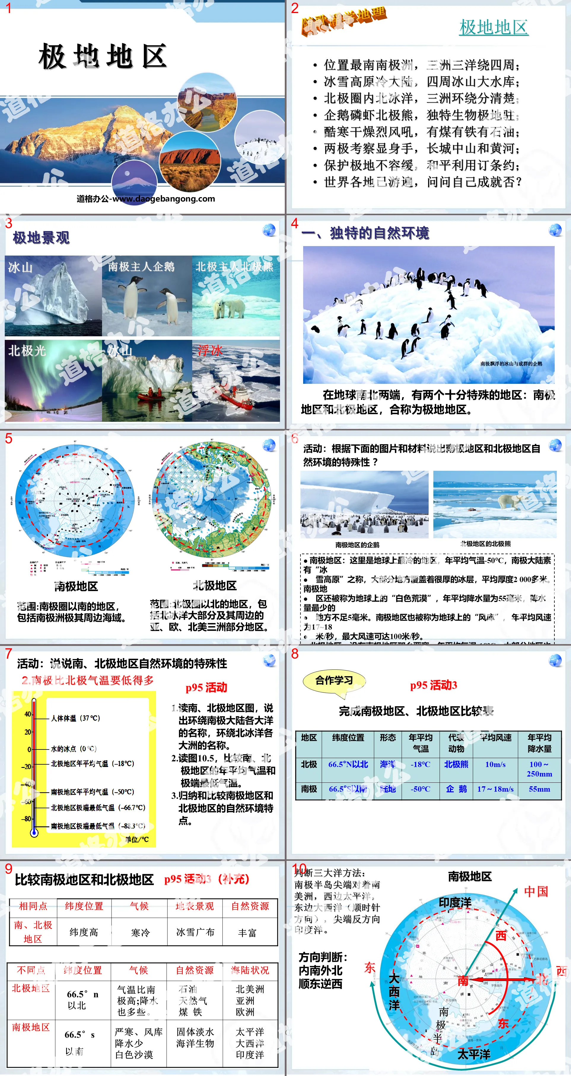 "Polar Regions" PPT courseware 2