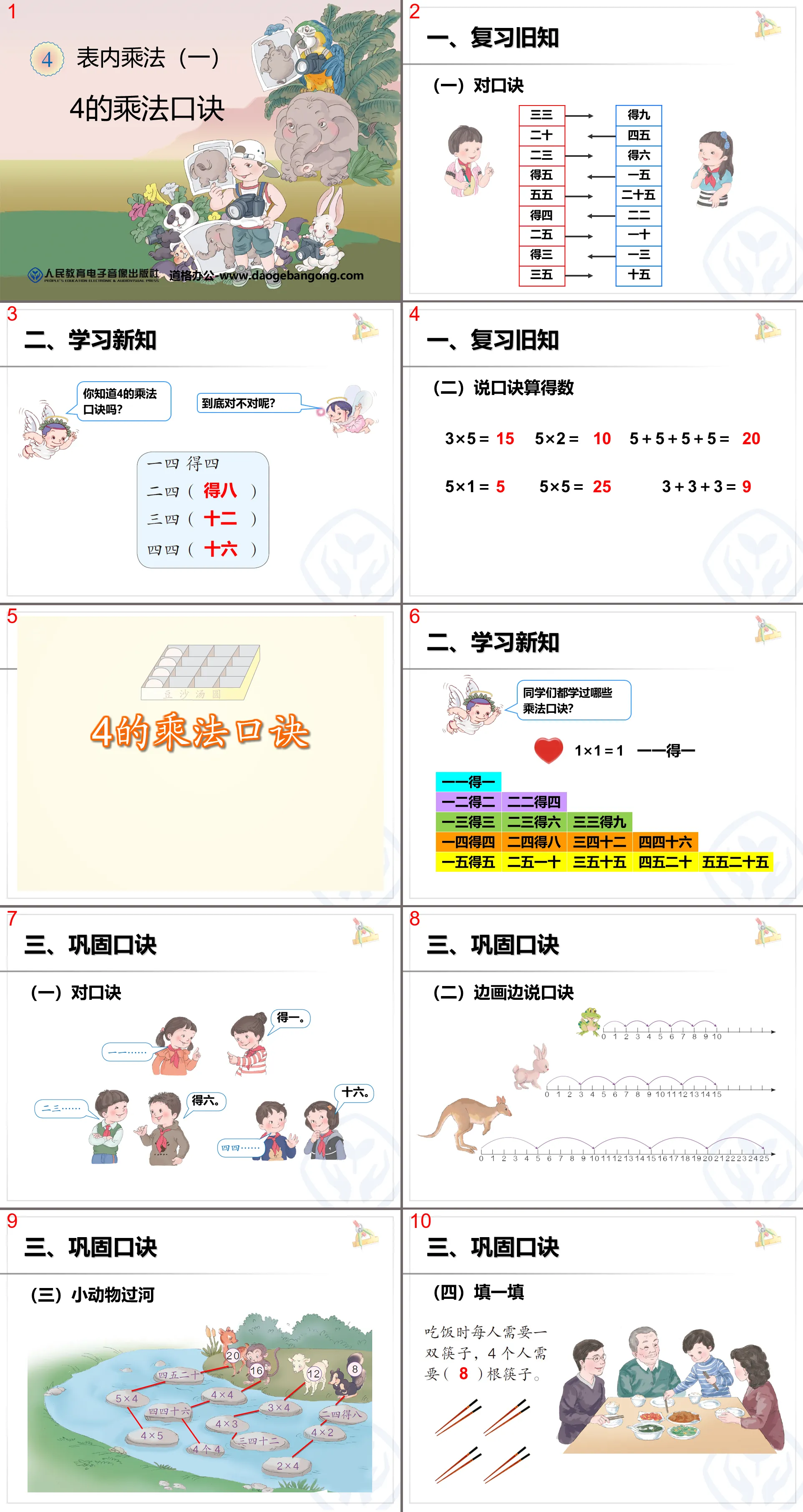 "Multiplication Table of 4" PPT Courseware for Multiplication in Tables