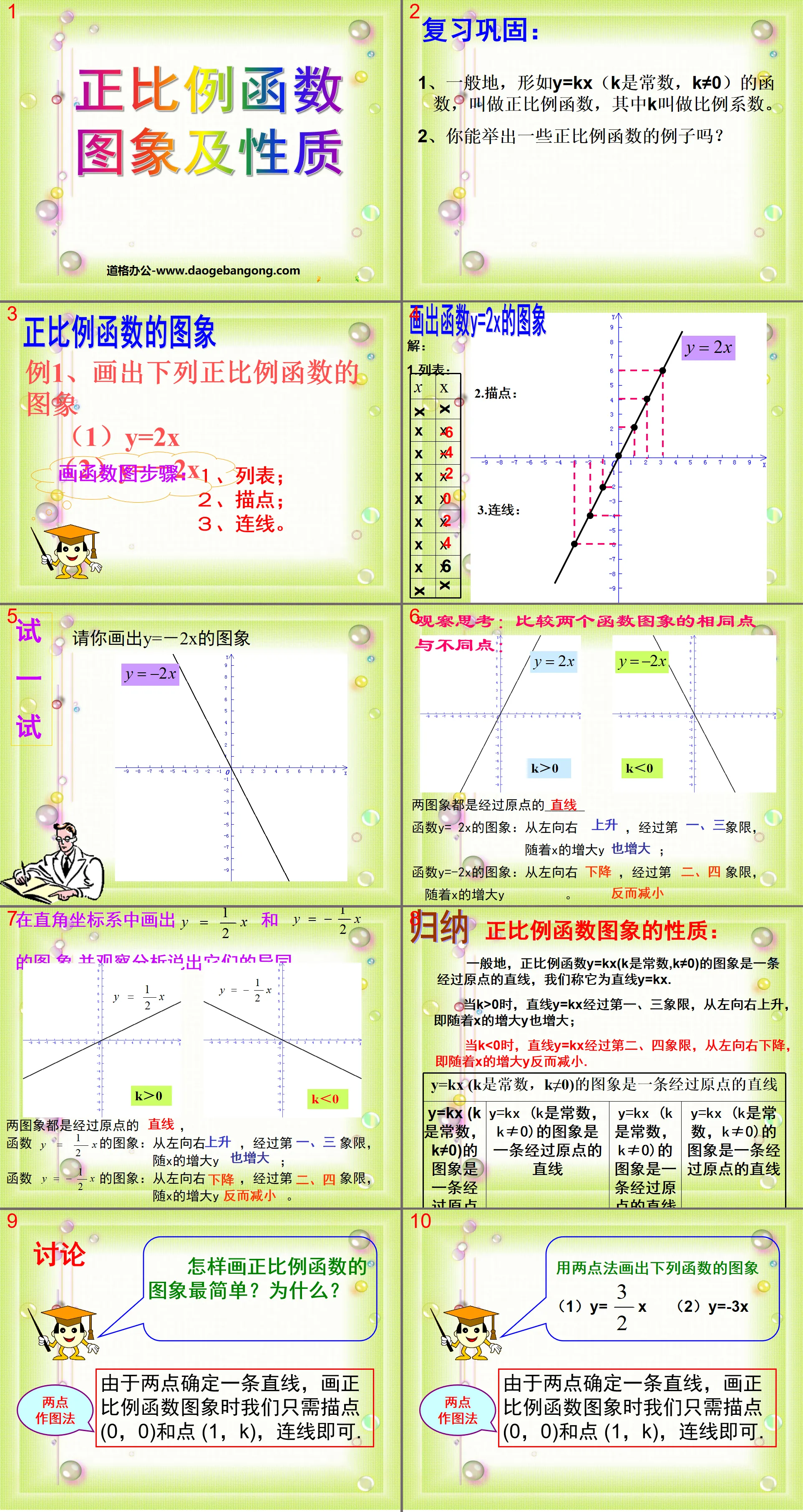 《正比例的函数和性质》一次函数PPT课件
