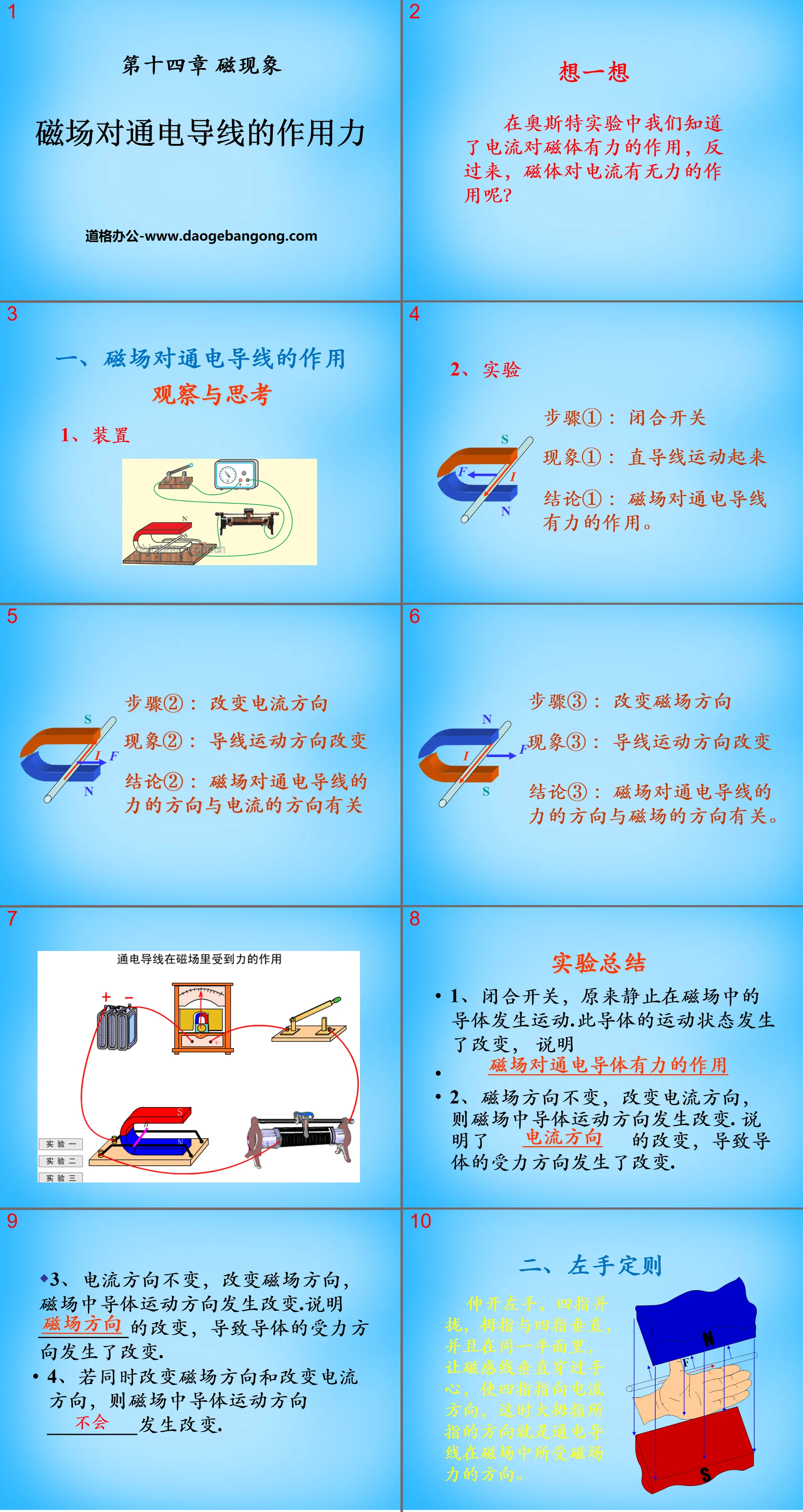 "The force of a magnetic field on a current-carrying wire" Magnetic Phenomena PPT courseware