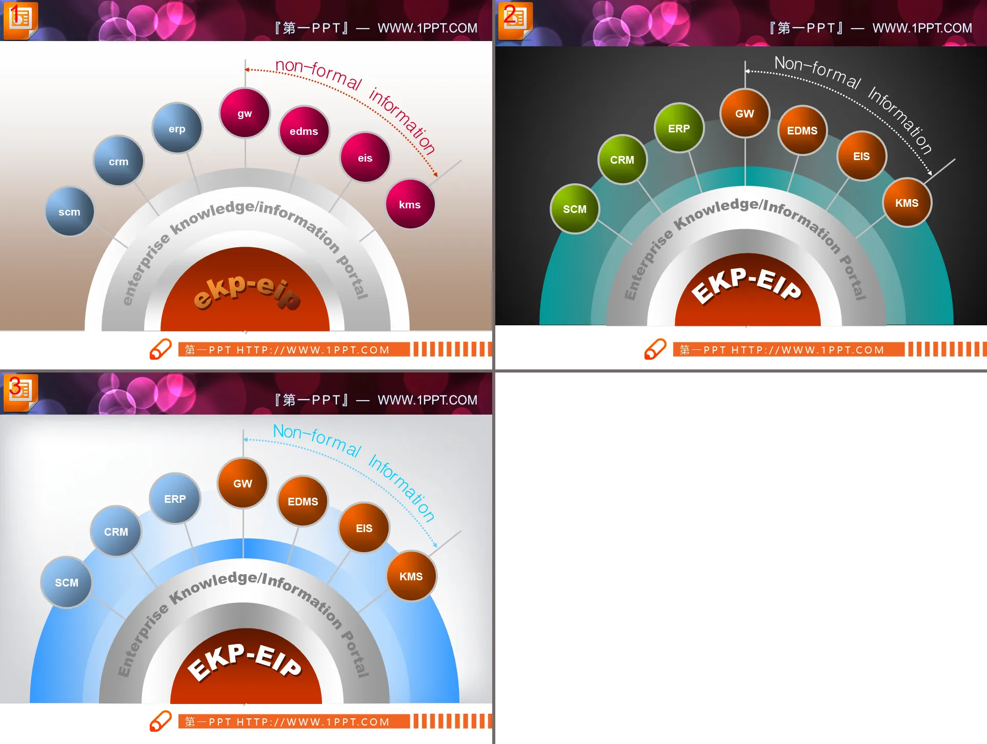 3 Diffusion Relationship PPT Charts with Radial Diagrams