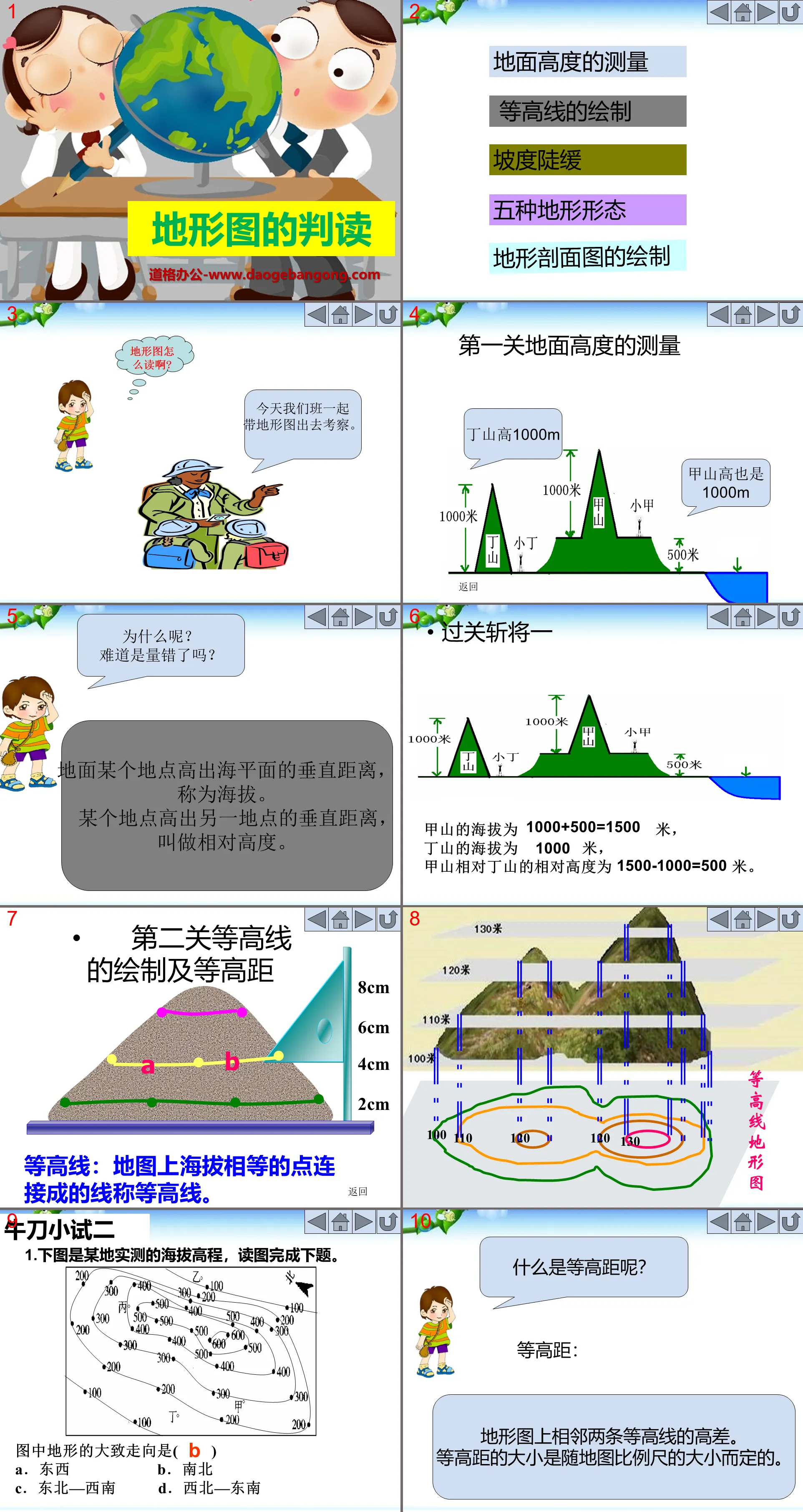 "Interpretation of Topographic Maps" Earth and Map PPT Courseware