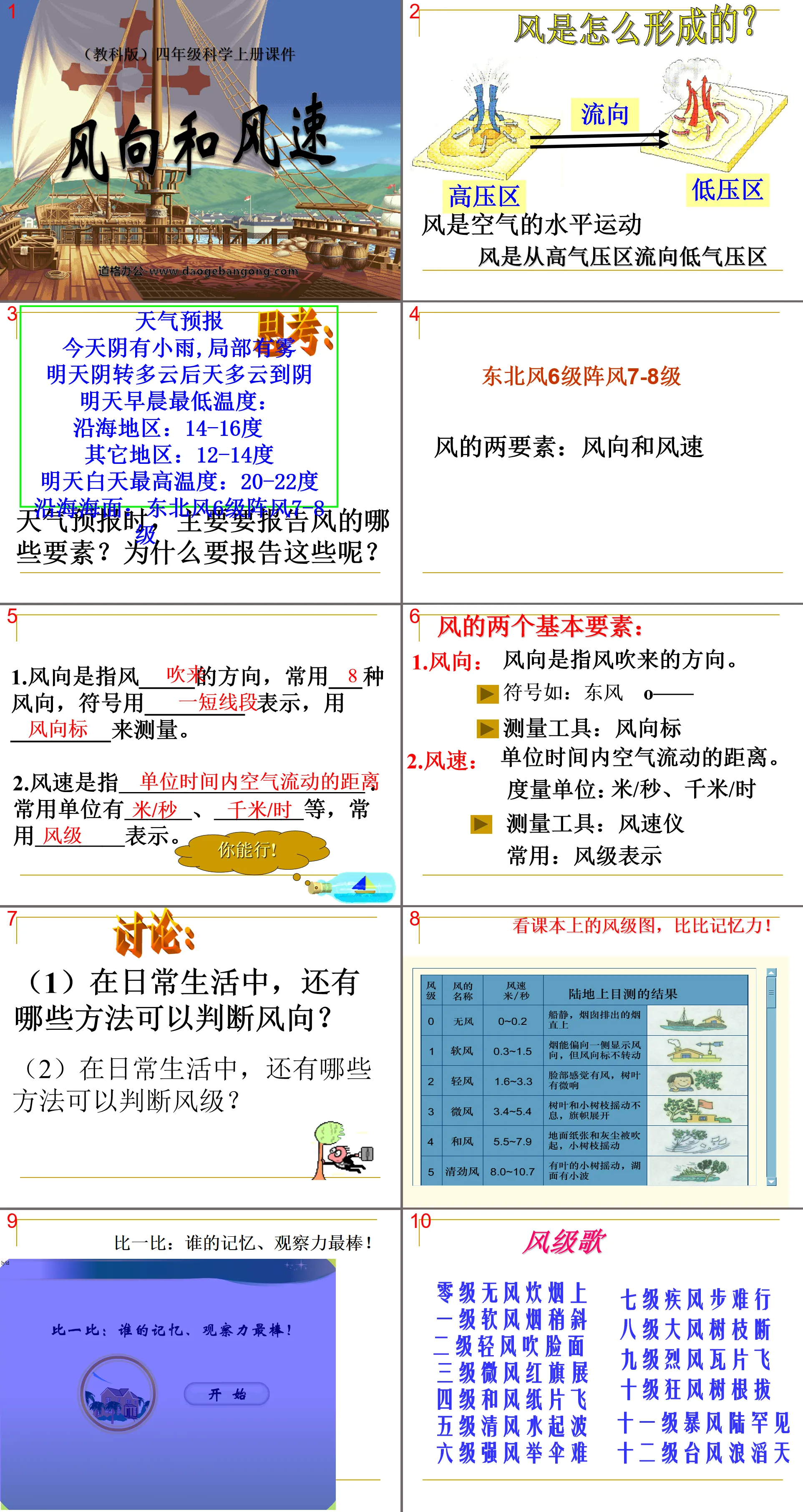 《風向與風速》天氣PPT課程