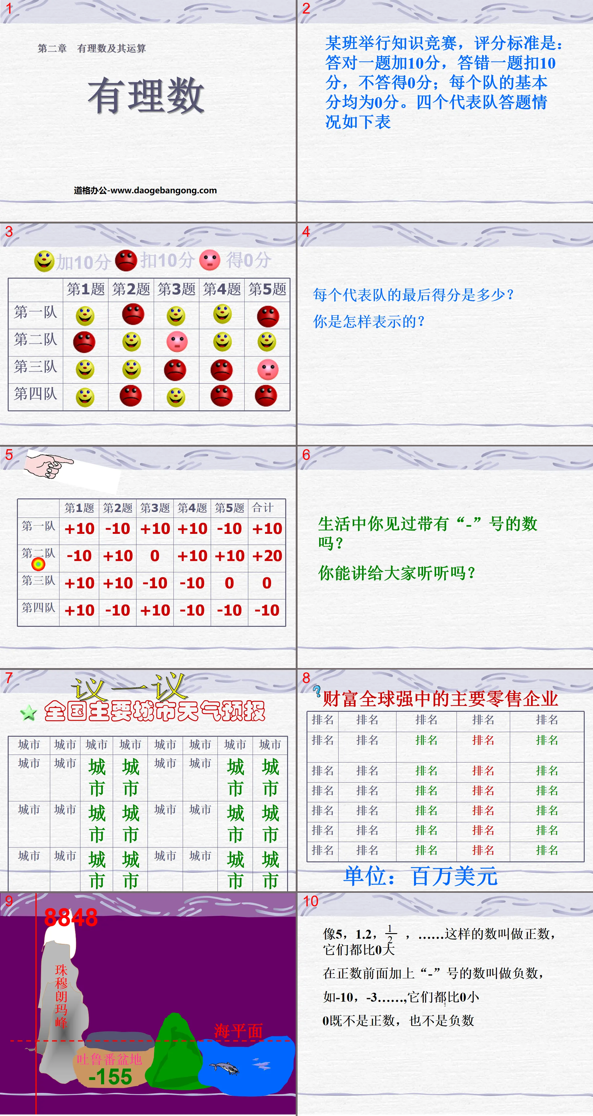 《有理數》有理數及其運算PPT課件2