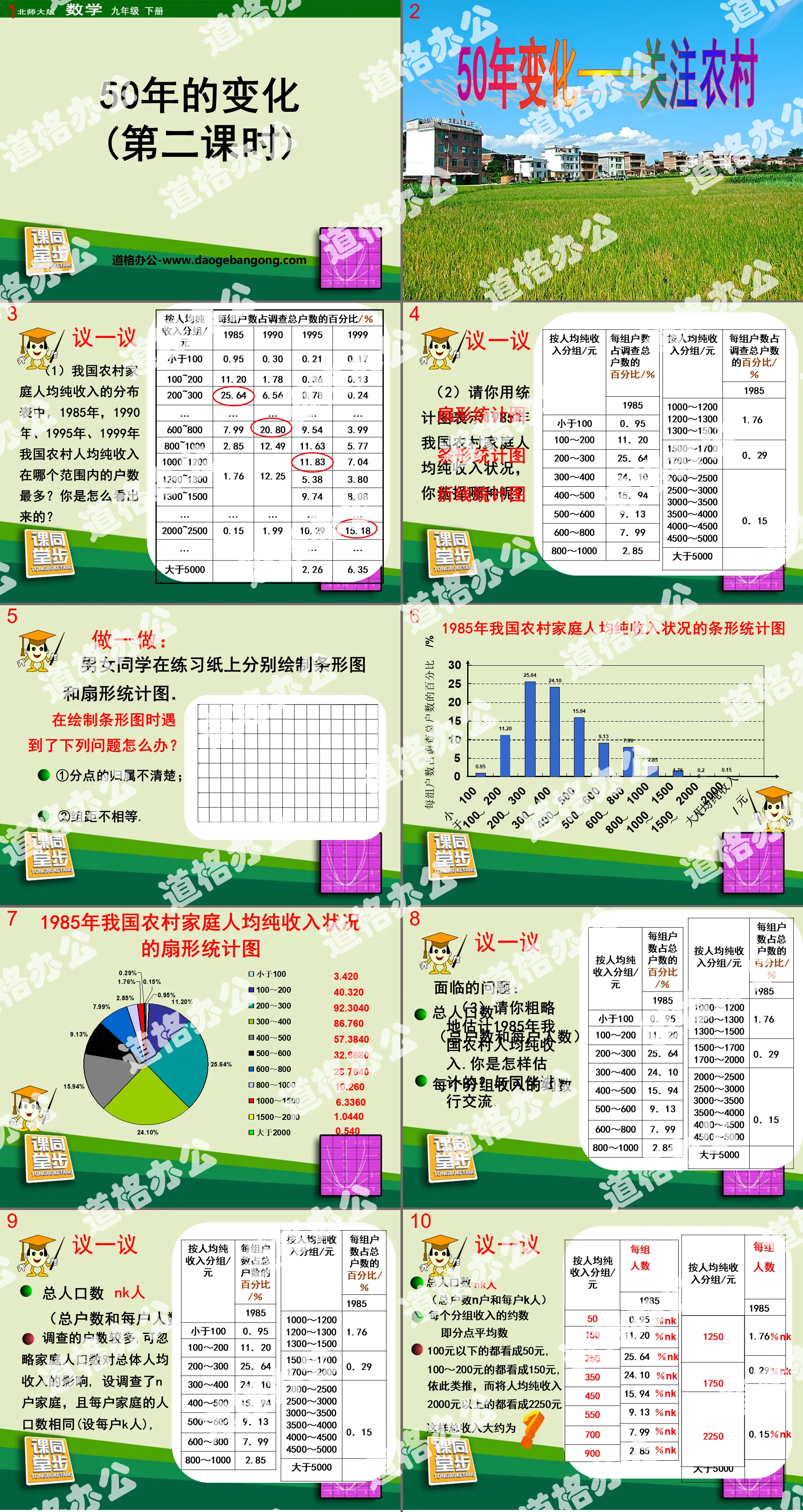 "50 Years of Change" Statistics and Probability PPT Courseware 2