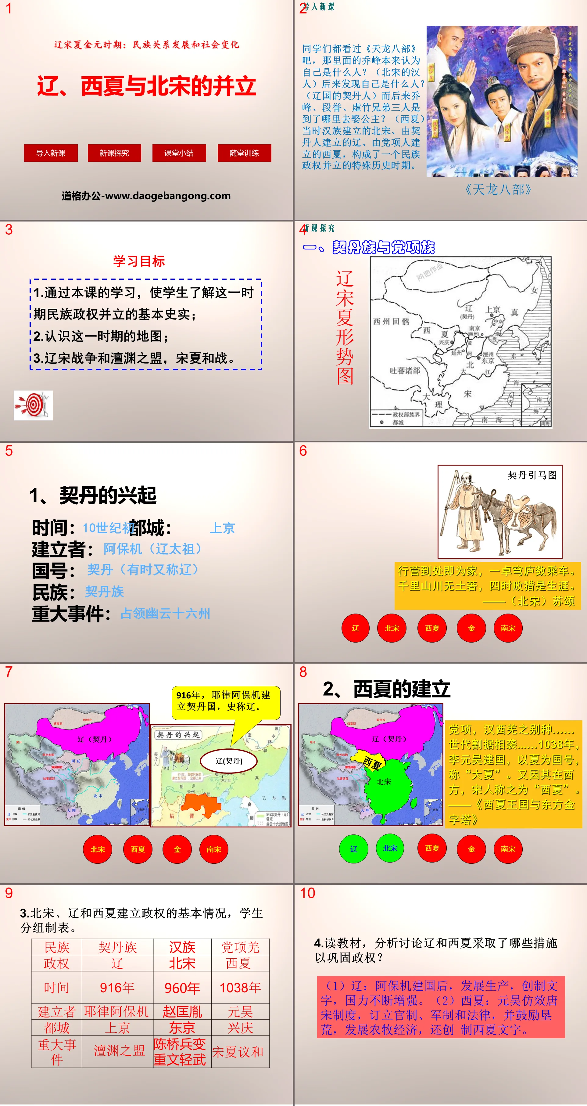 "The Coexistence of Liao, Xixia and Northern Song Dynasty" PPT