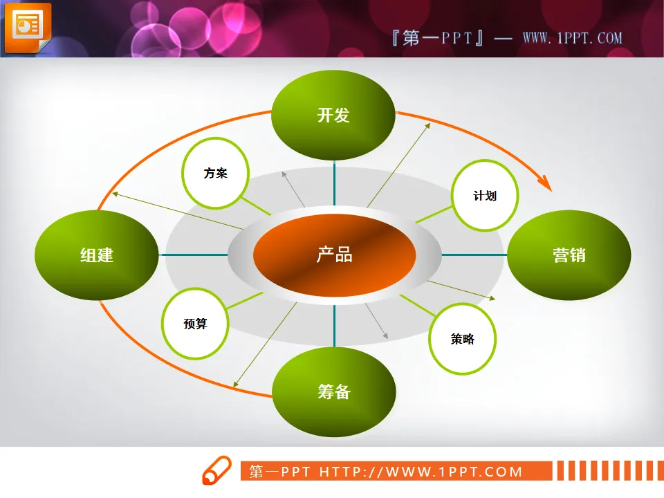 Diffusion relationship PPT chart material download