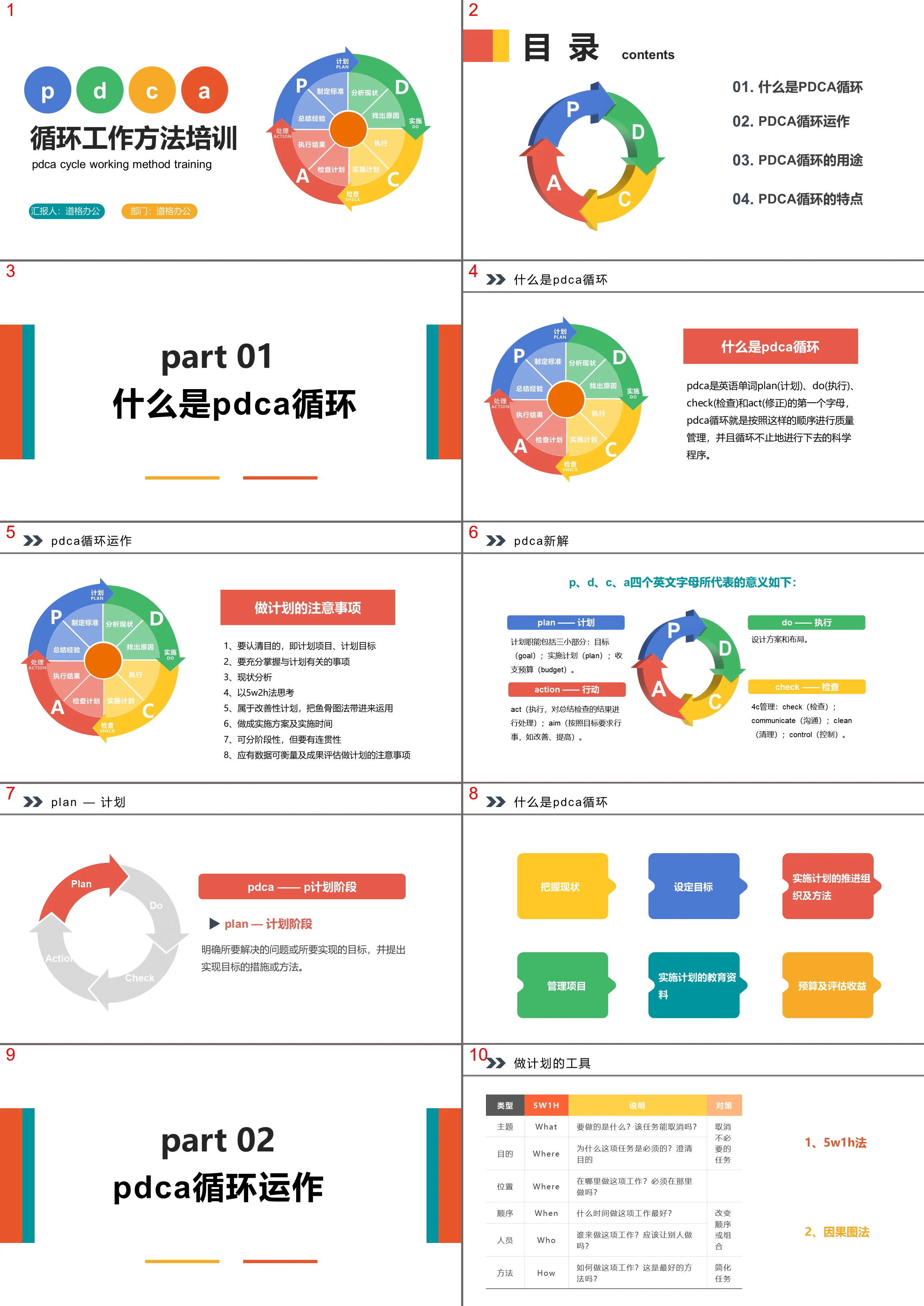 PDCA循环工作方法培训PPT模板下载