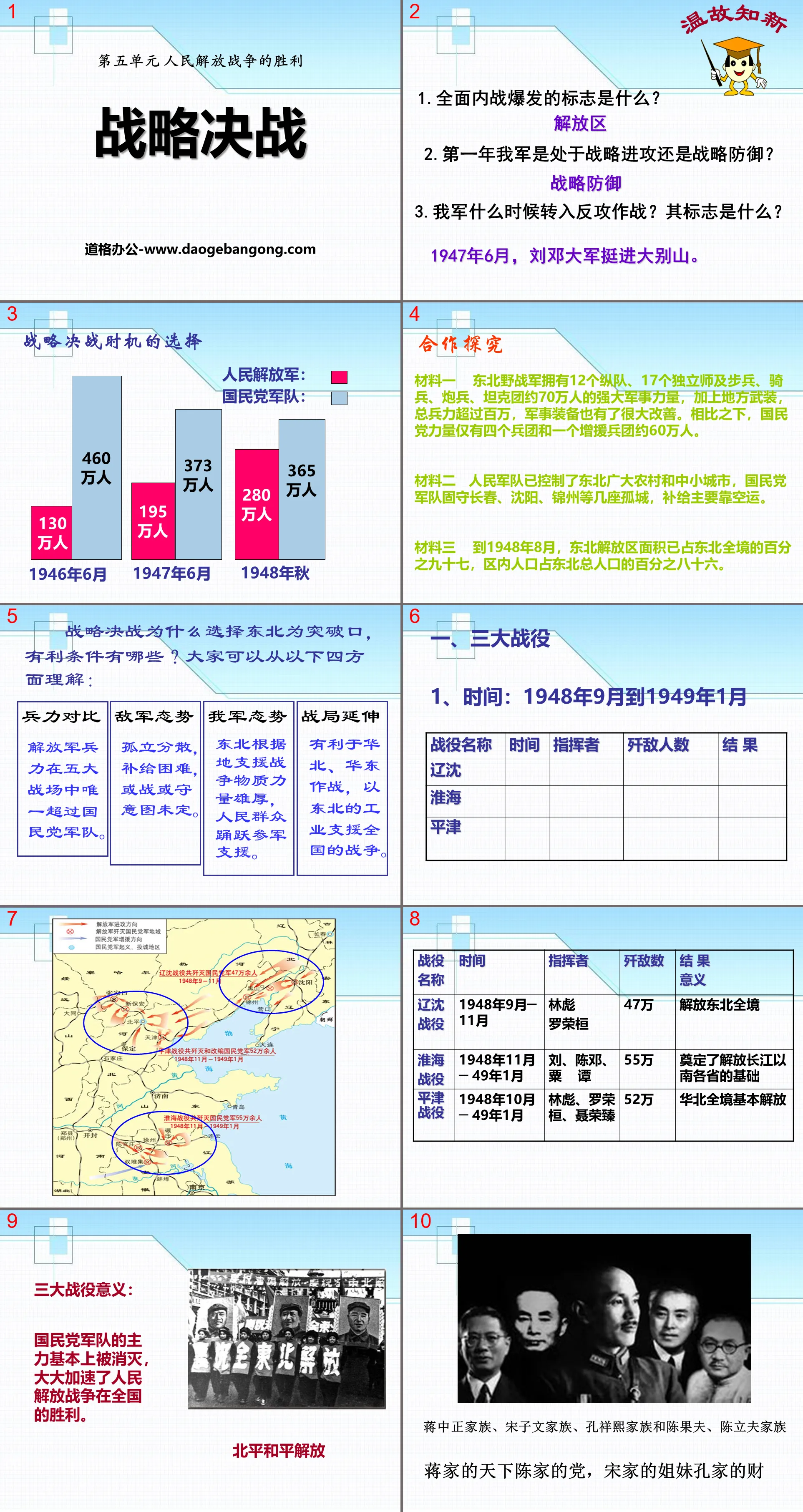 《战略决战》人民解放战争的胜利PPT课件2