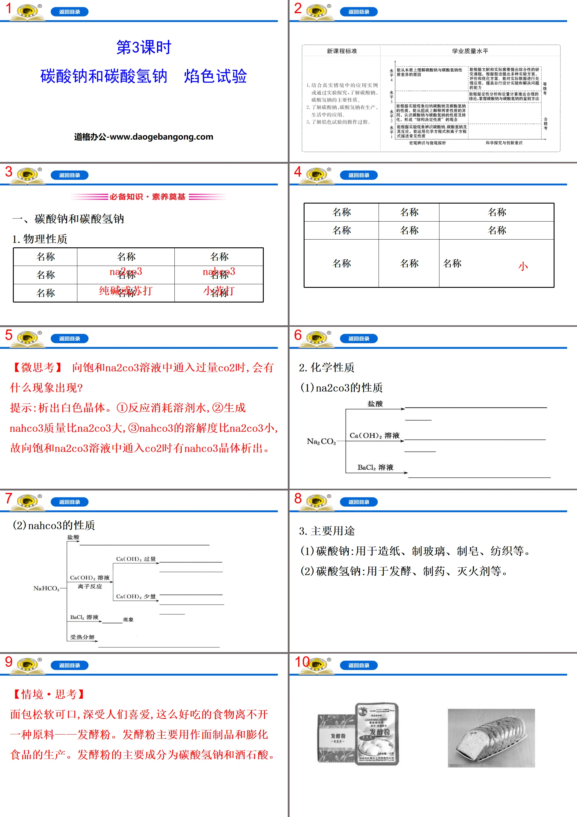 《碳酸鈉與碳酸氫鈉 焰色試驗》鈉及其化合物PPT