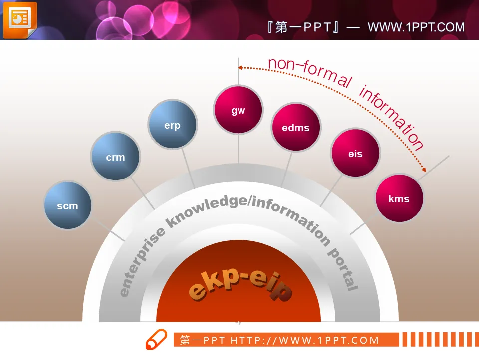 3 Diffusion Relationship PPT Charts with Radial Diagrams