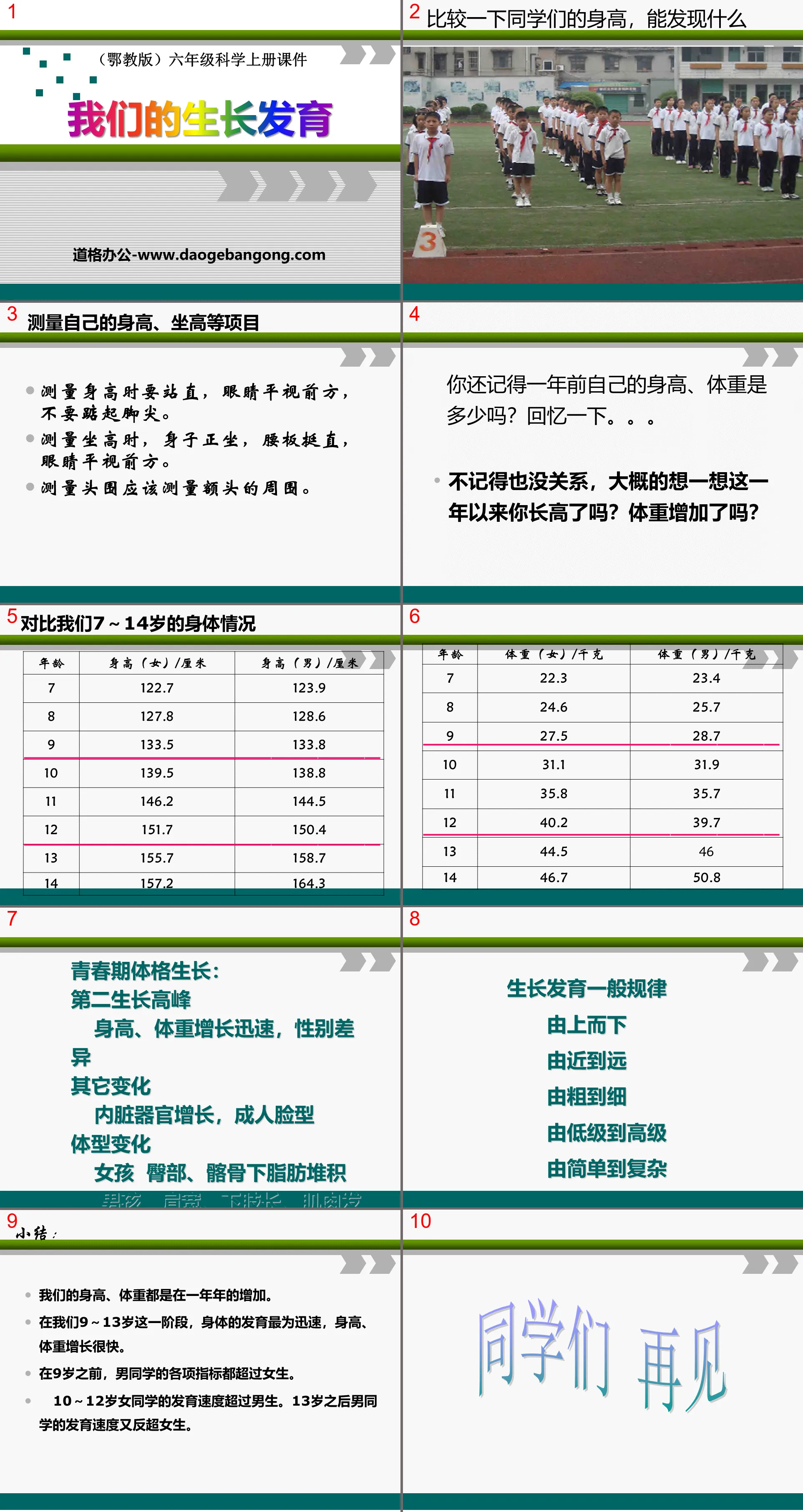 《我们的生长发育》我们居住的星球PPT课件2
