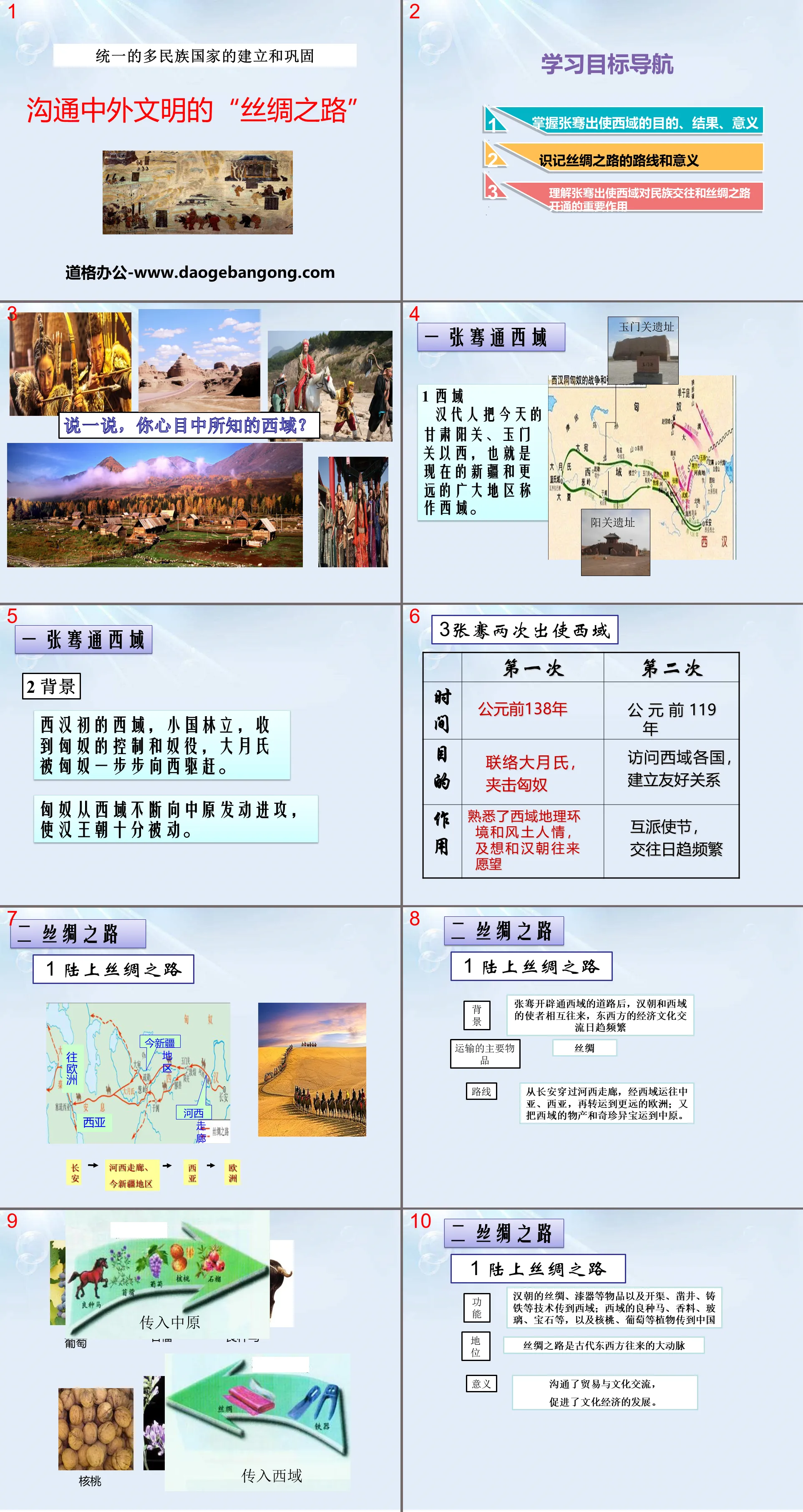 "The "Silk Road" connecting Chinese and foreign civilizations" PPT