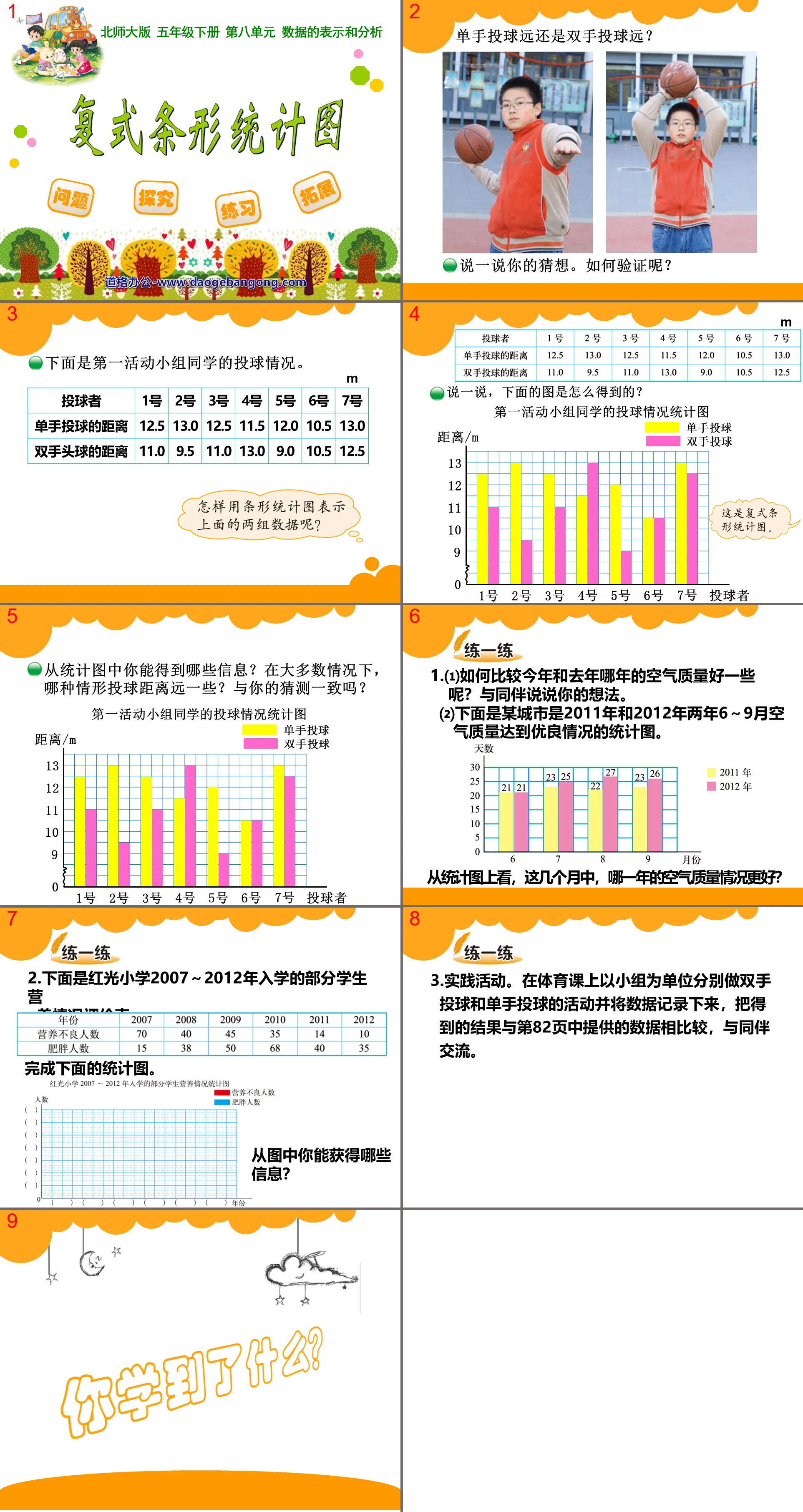 "Complex Bar Chart" Data Representation and Analysis PPT Courseware