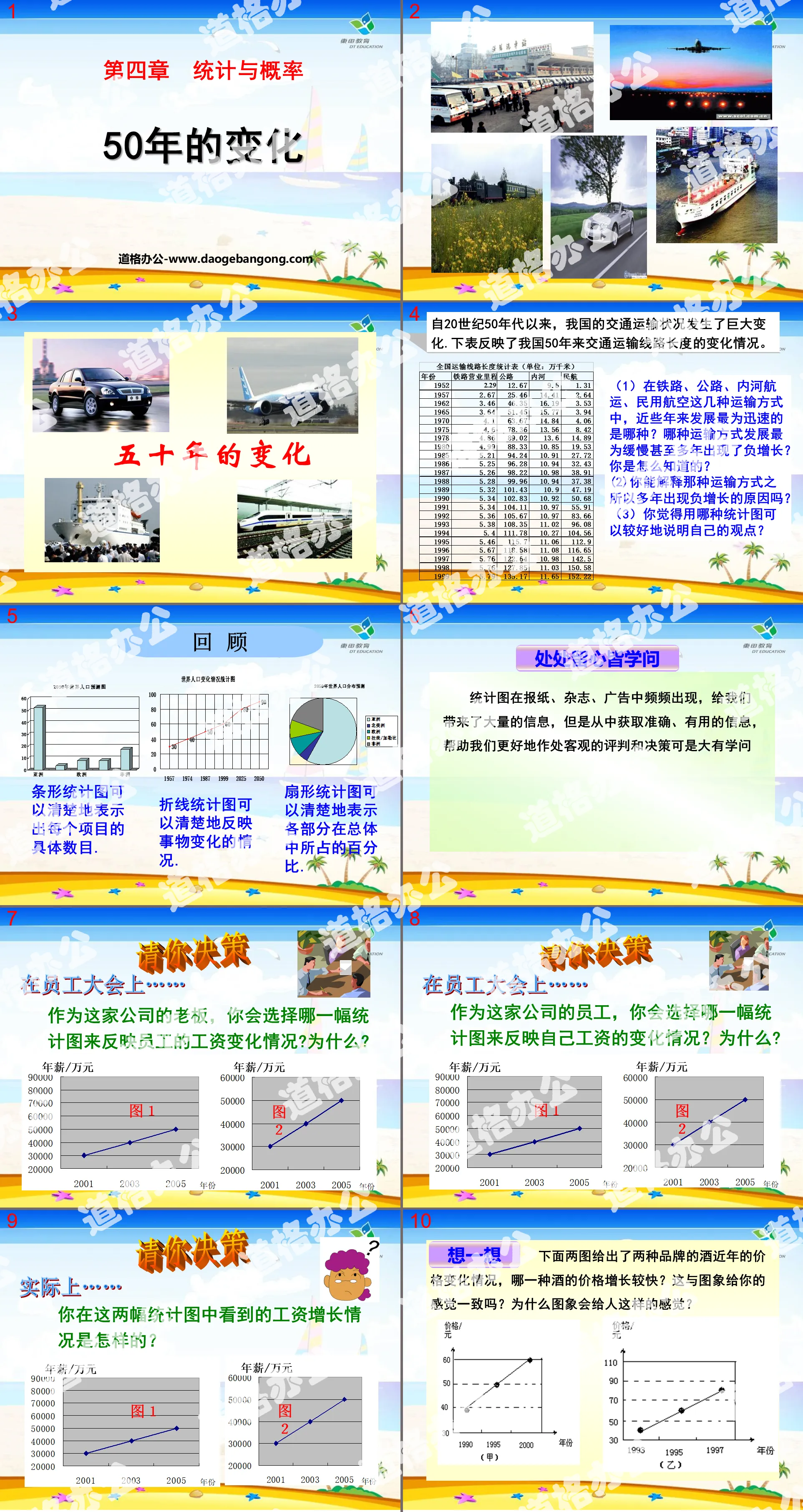 "50 Years of Change" Statistics and Probability PPT Courseware 3