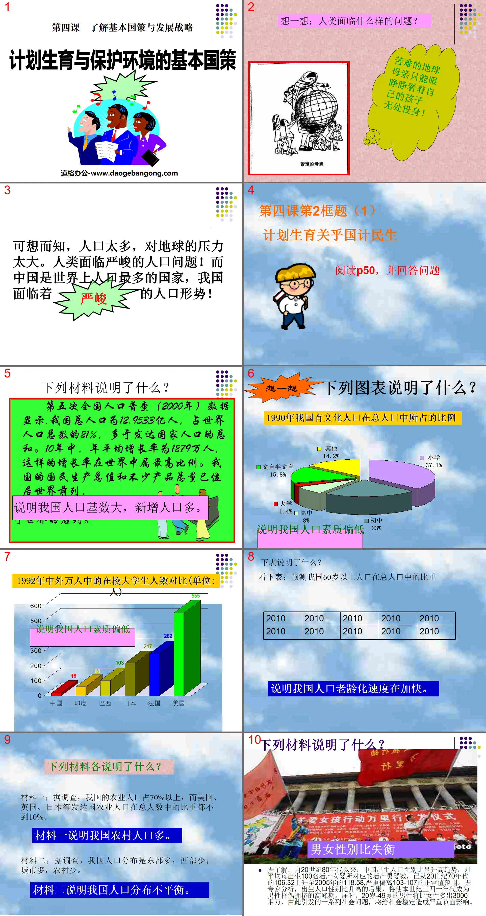 "Basic National Policies of Family Planning and Environmental Protection" Understanding Basic National Policies and Development Strategies PPT Courseware 2