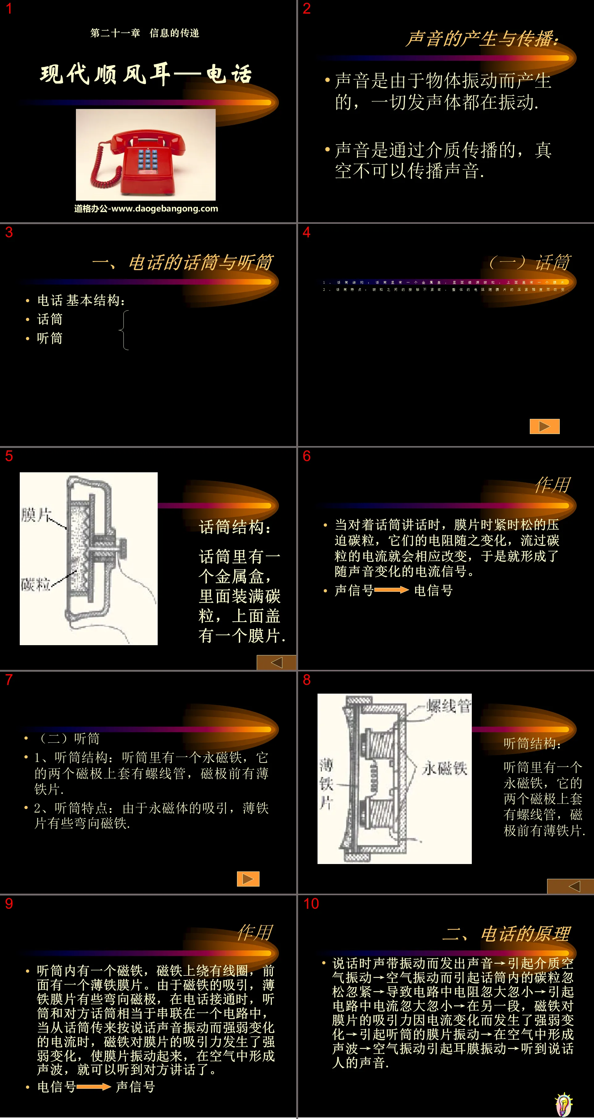 "Modern Shunfeng Ear─Telephone" Information Transmission PPT Courseware 5