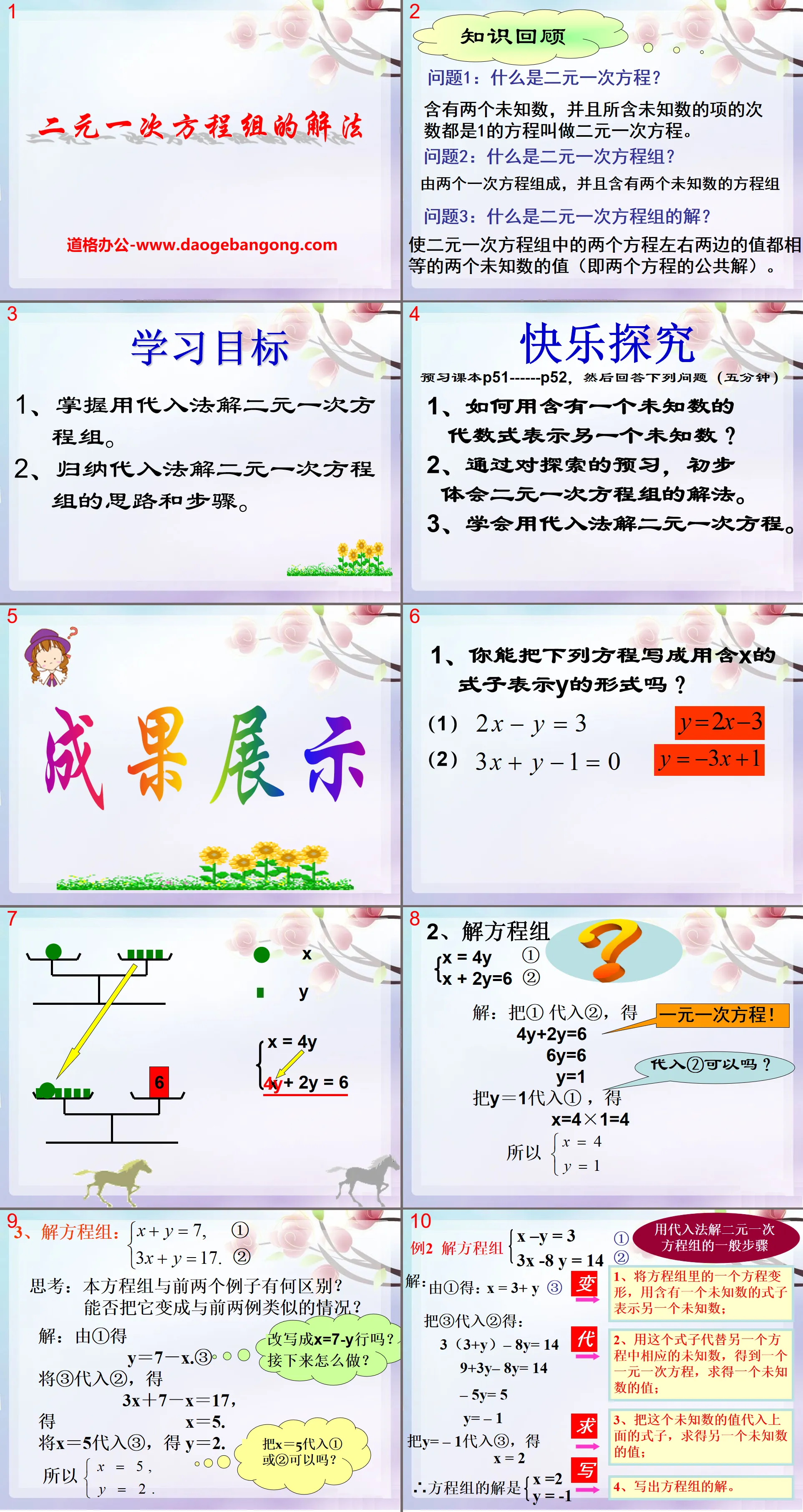 "Solution of linear equations of two variables" PPT courseware 2