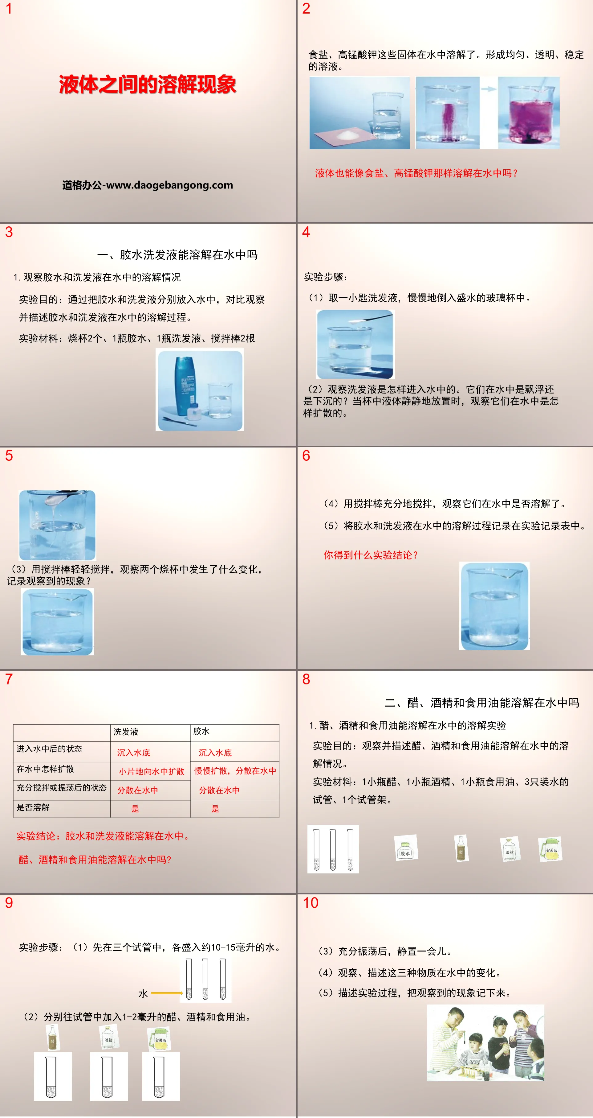 "Dissolution Phenomenon Between Liquids" Dissolution PPT Download