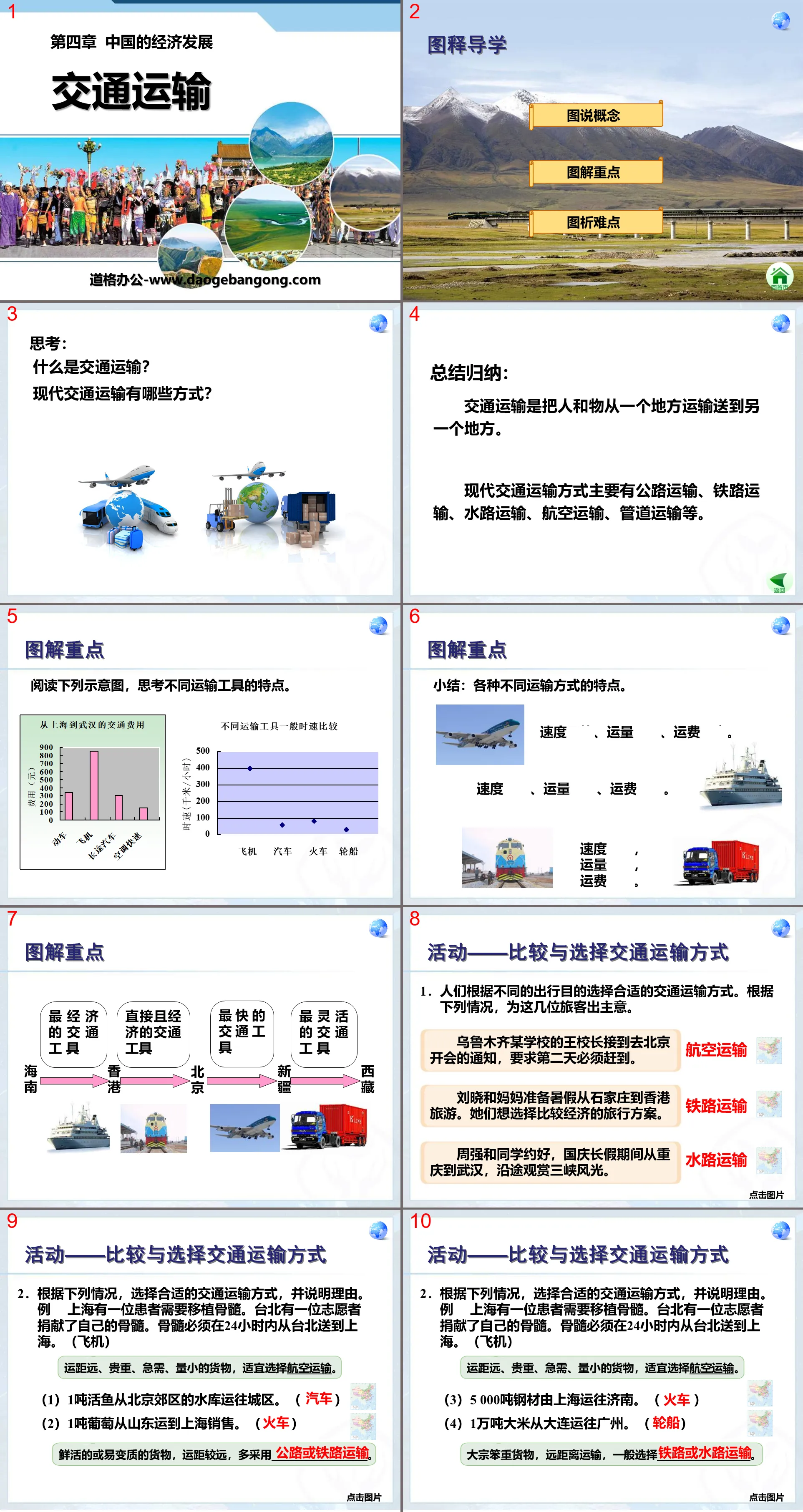 "Transportation" China's Economic Development PPT Courseware 5