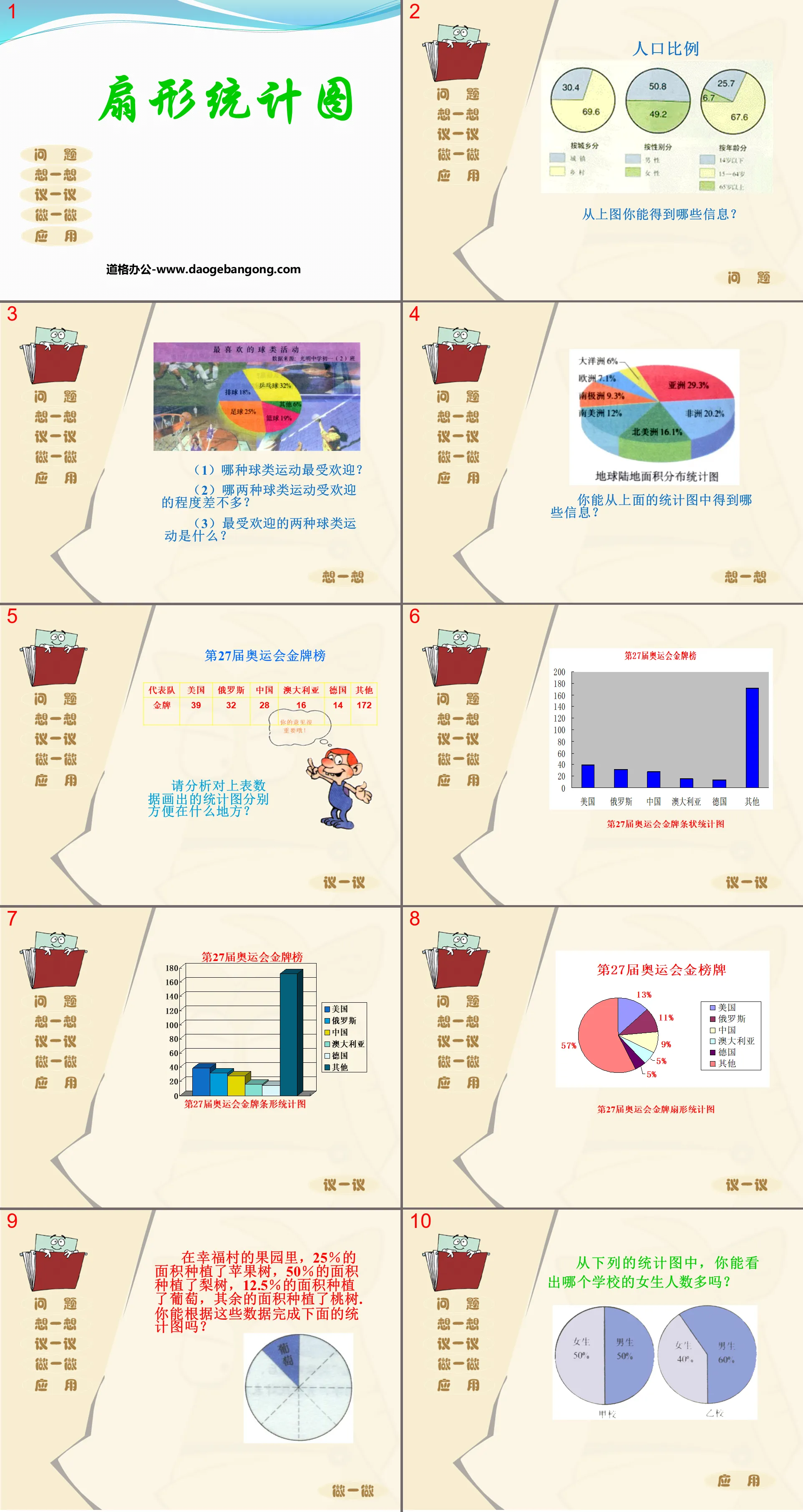 《扇形统计图》数据的收集与整理PPT课件