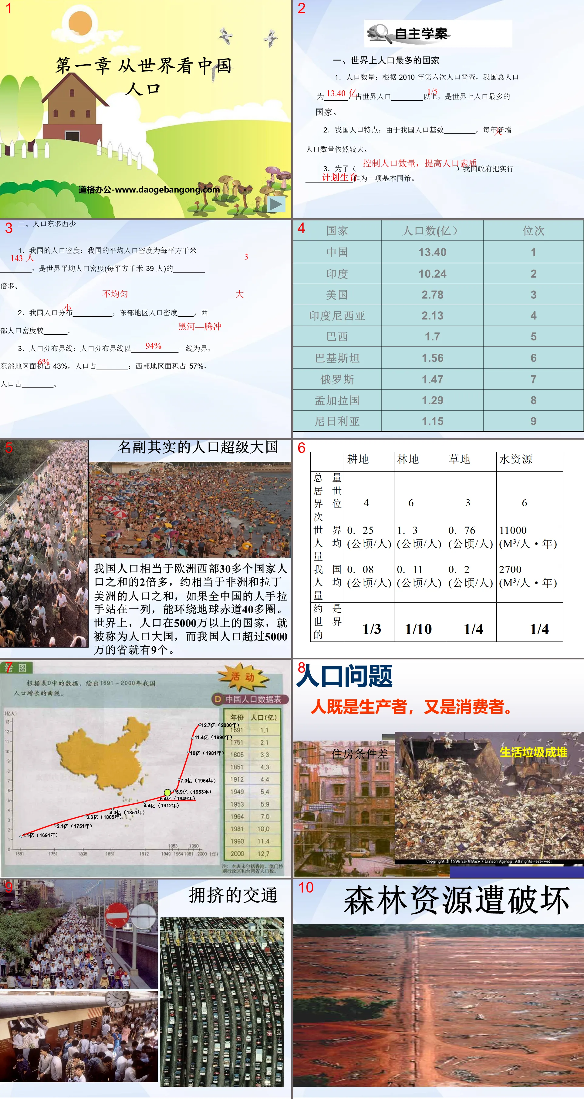 《人口》从世界看中国PPT课件