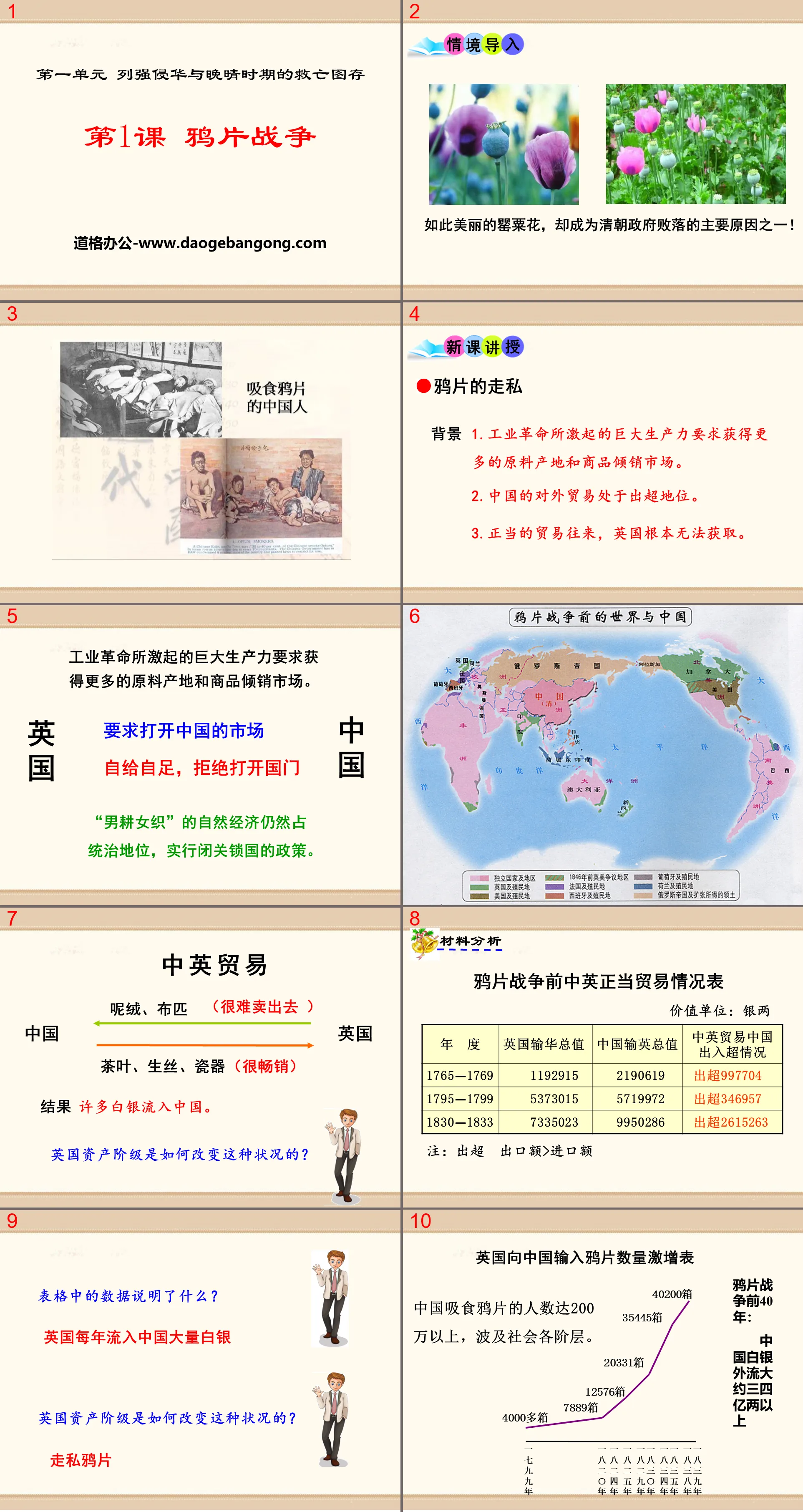 "The Opium War" PPT courseware on the invasion of China by foreign powers and the preservation of national salvation in the late Qing Dynasty