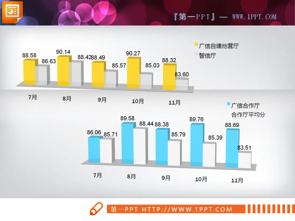 一组3d立体的PowerPoint柱状图模板下载