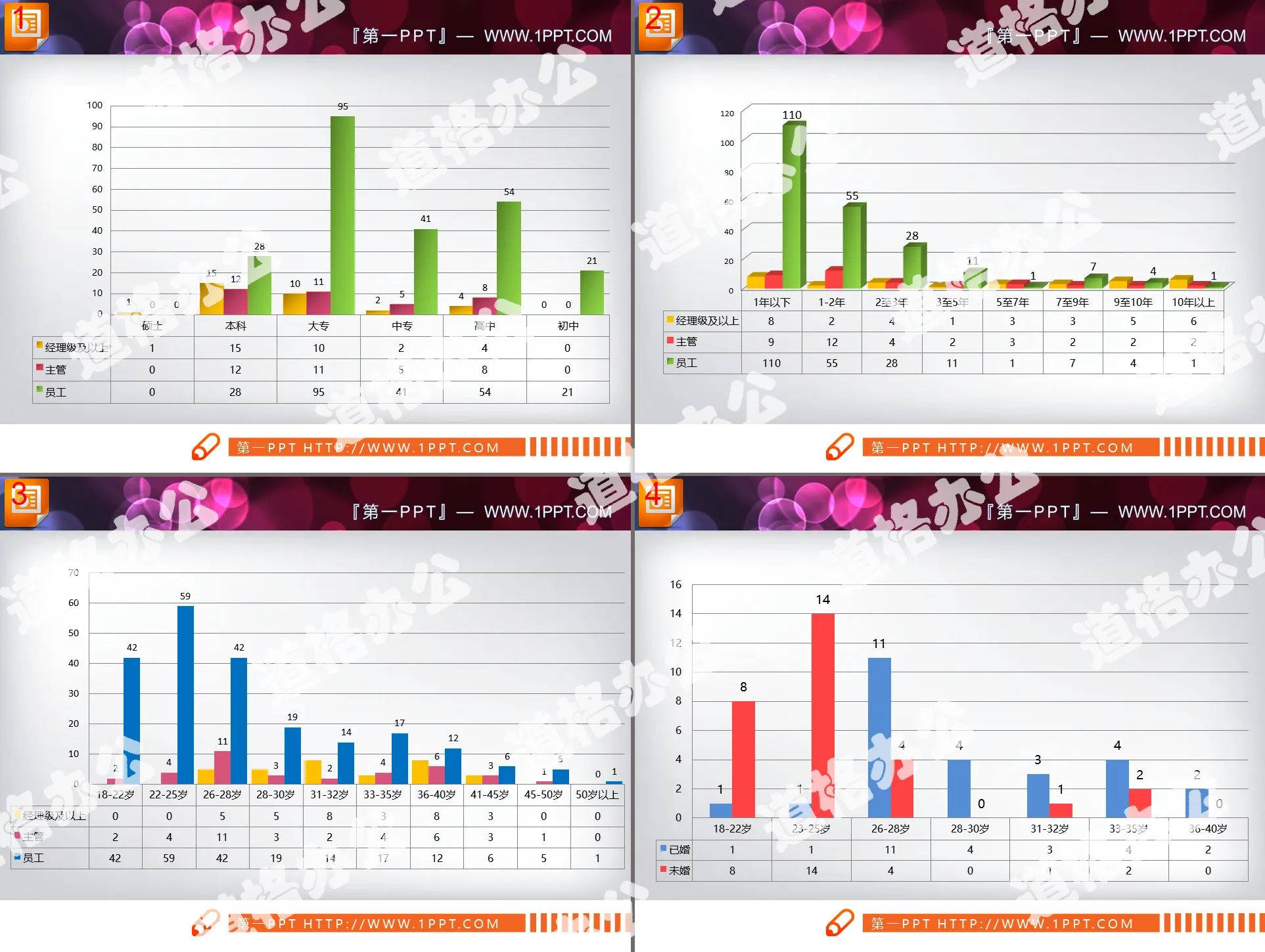 Four 3d three-dimensional PPT histogram template download