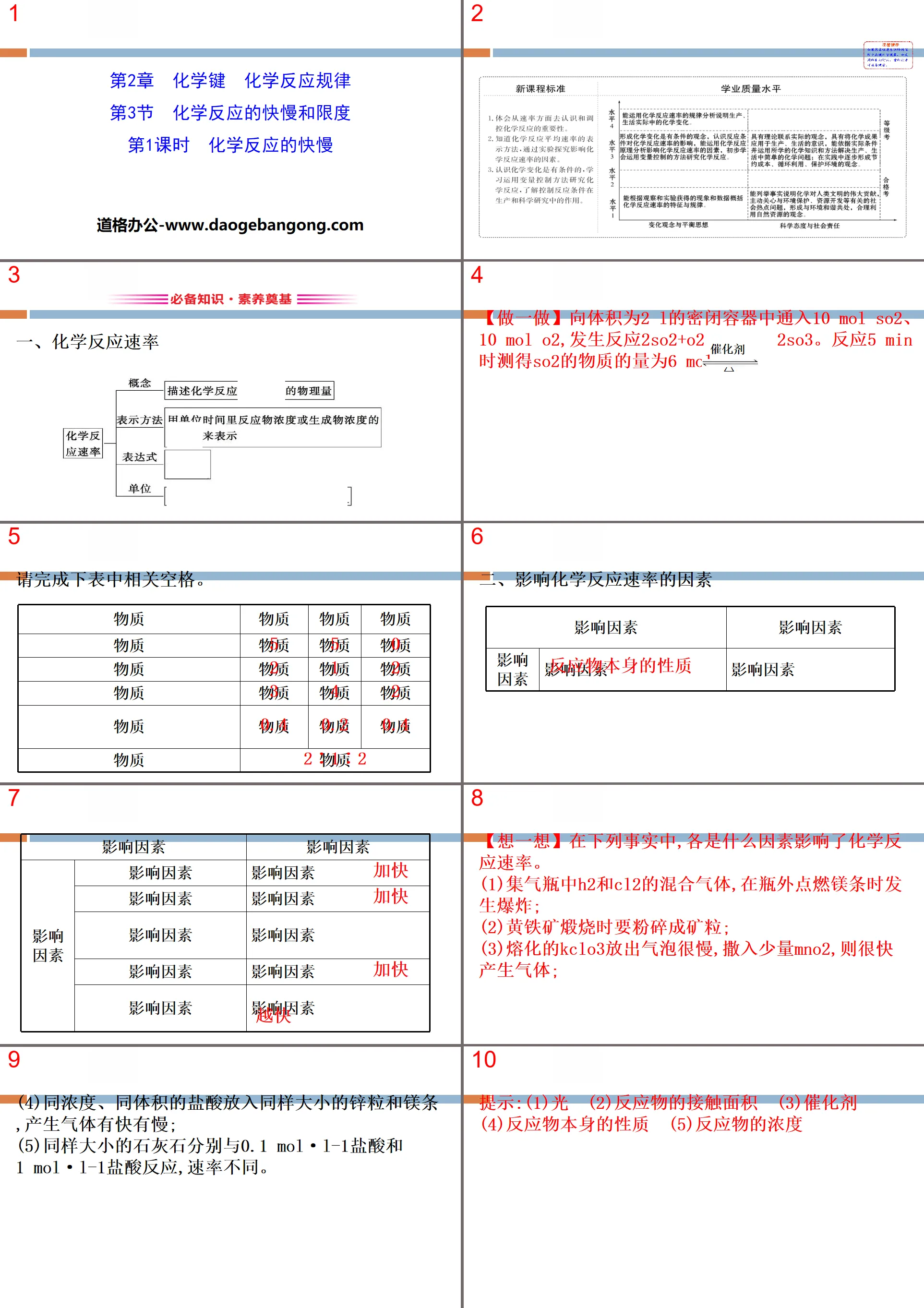 《化学反应的快慢和限度》化学键化学反应规律PPT(第1课时化学反应的快慢)
