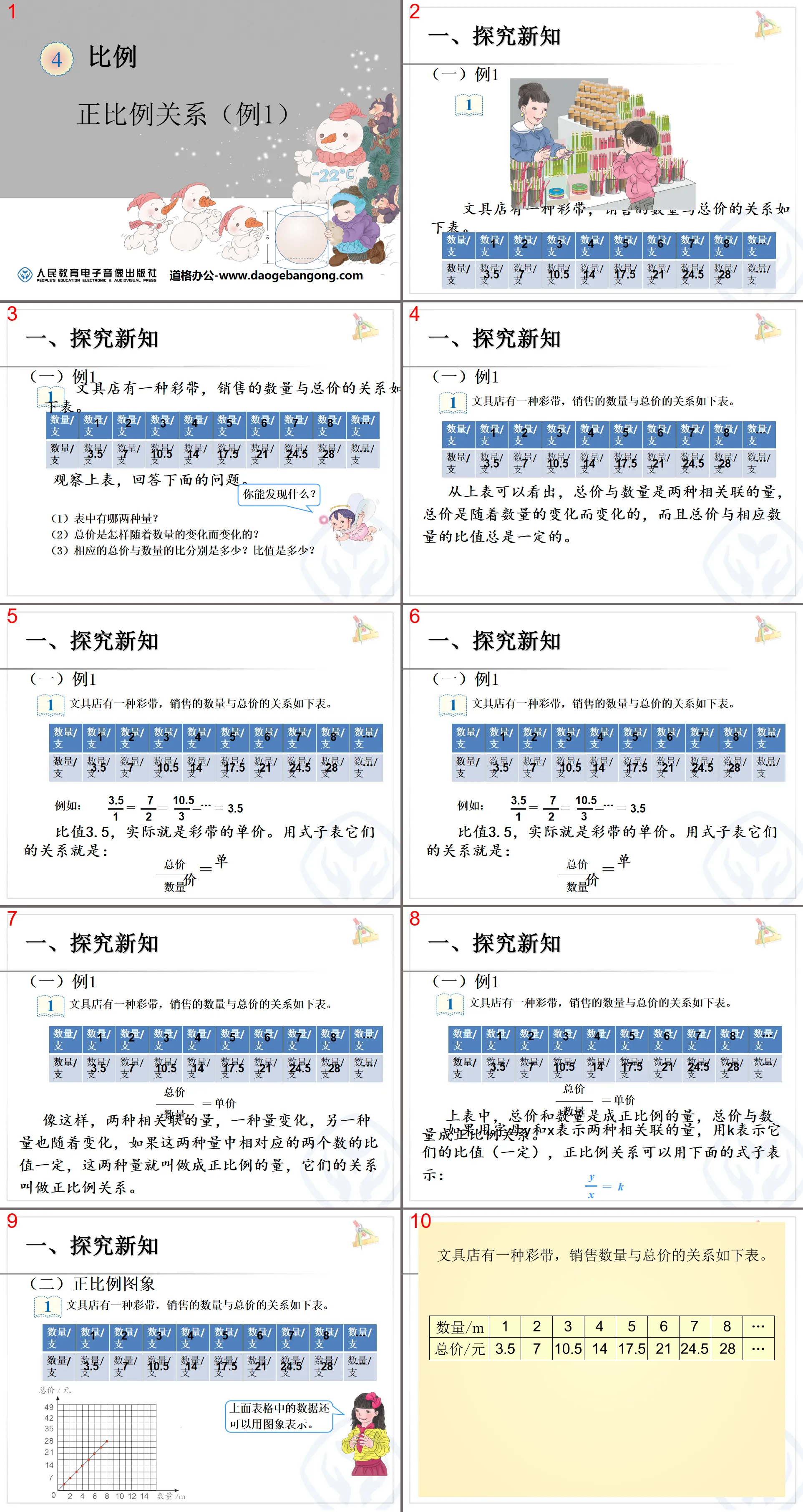 《正比例关系》比例PPT课件
