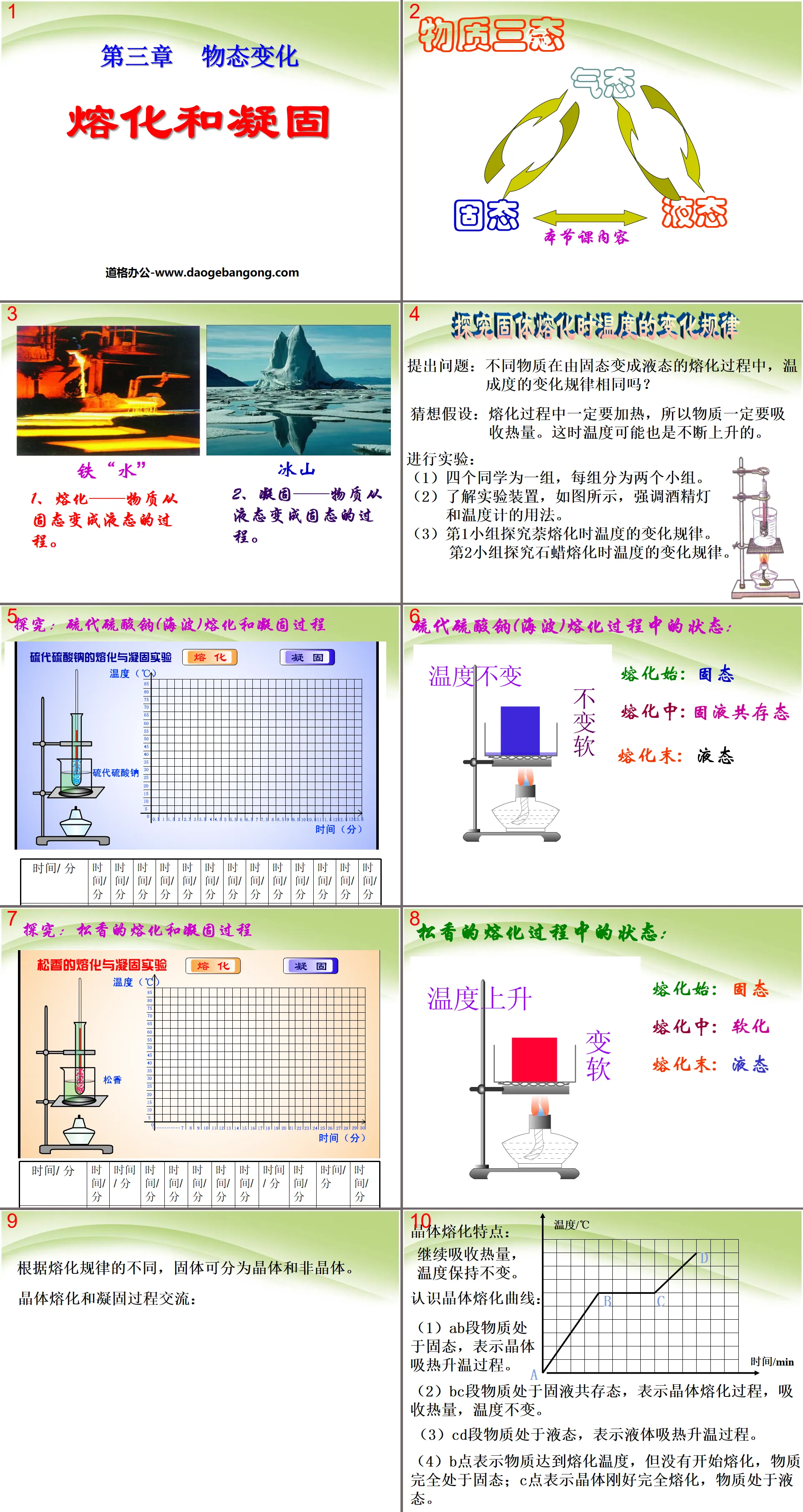 《熔化與凝固》物態變化PPT課件7