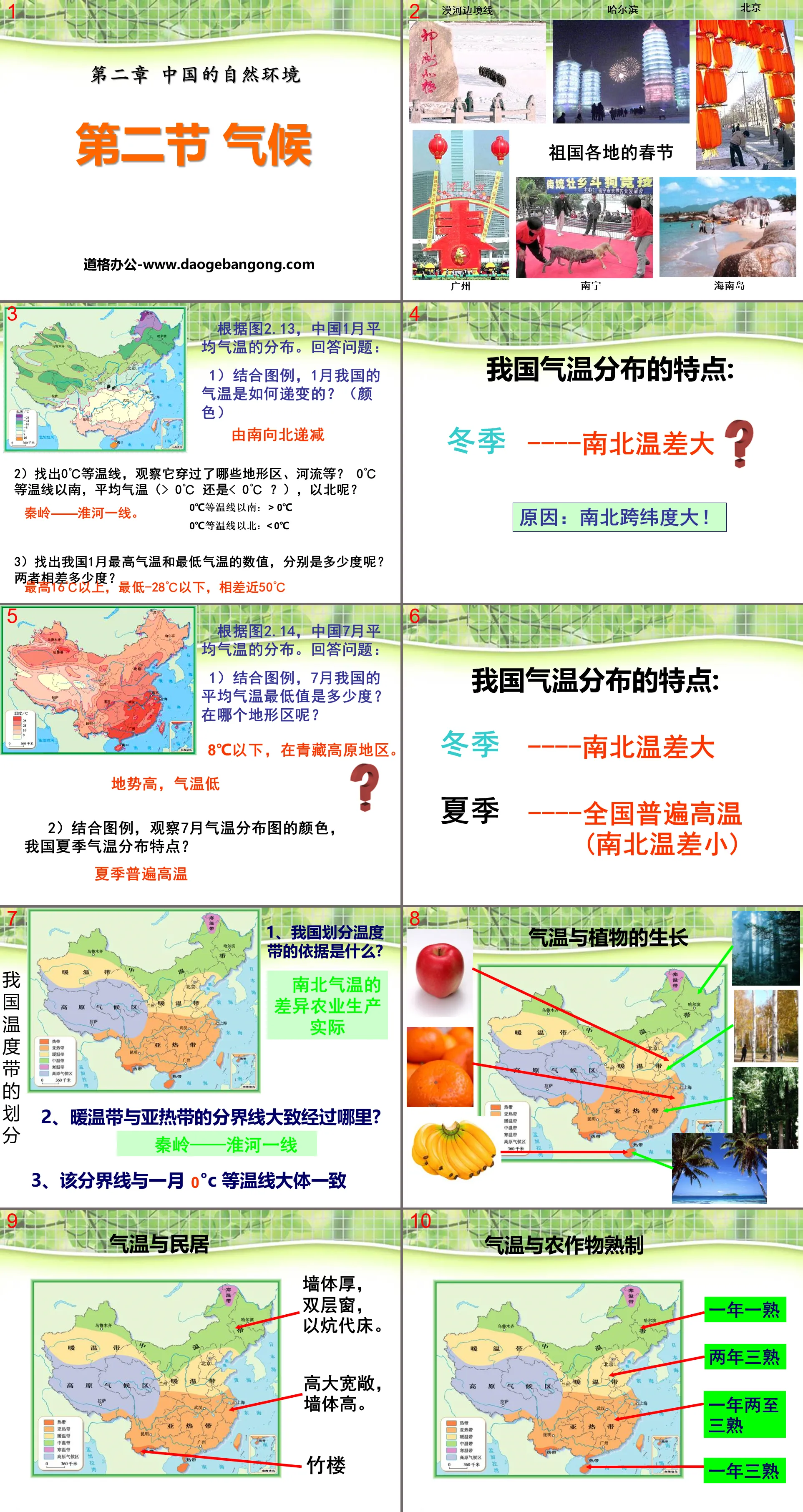 "Climate" China's natural environment PPT courseware 5