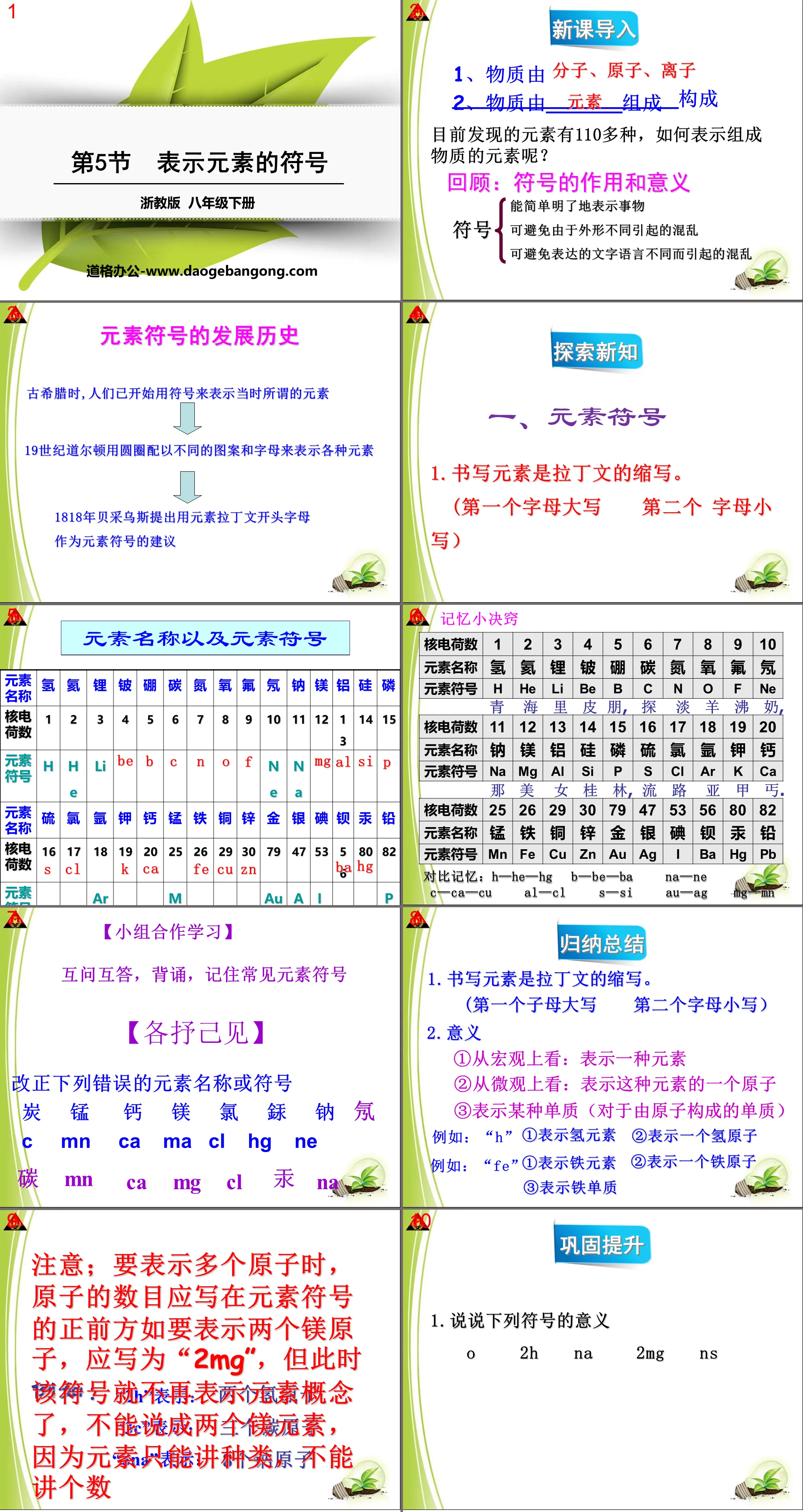 "Symbols Representing Elements" PPT