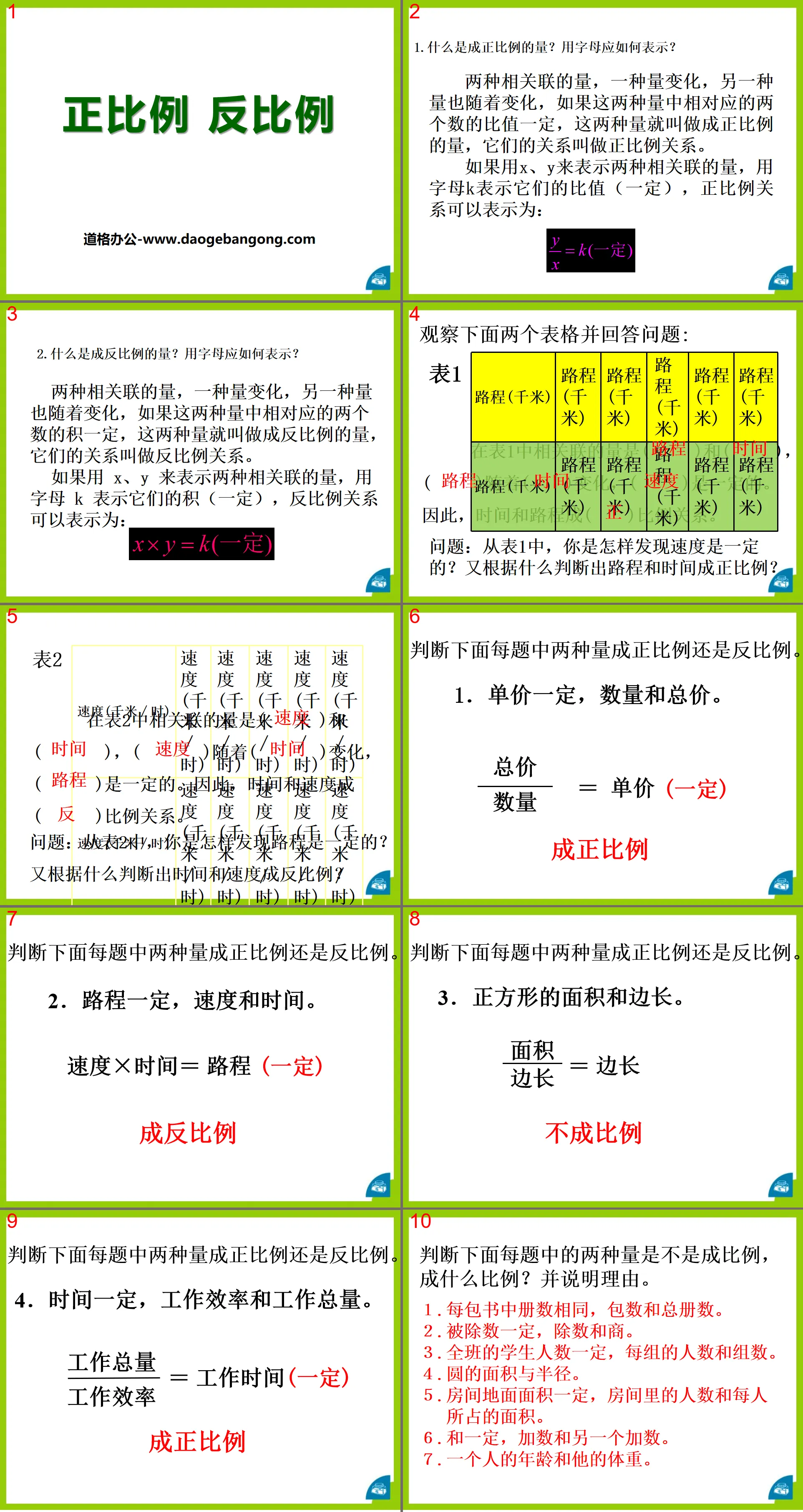 "Direct Proportion and Inverse Proportion" PPT