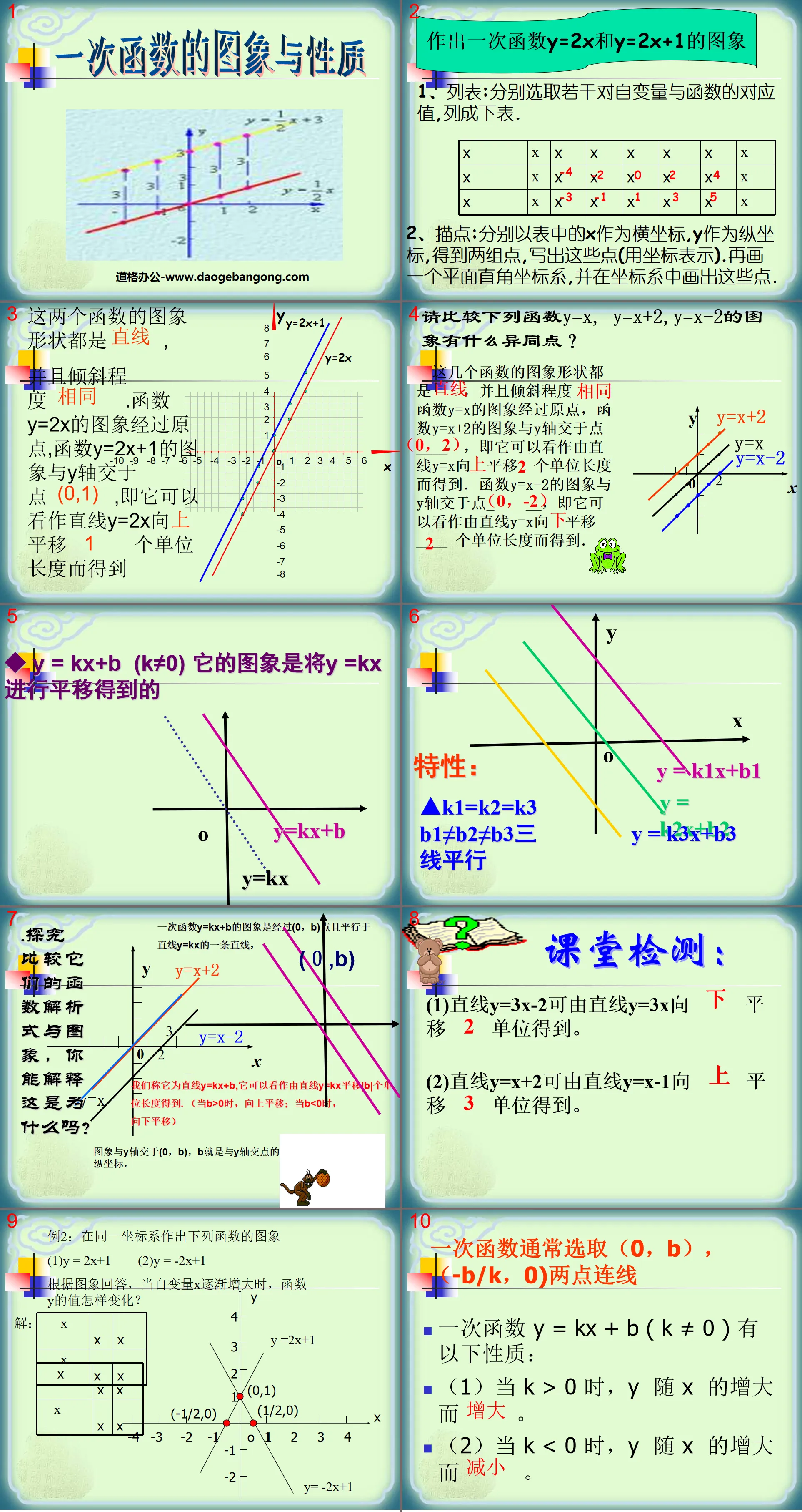 《一次函数的图像和性质》一次函数PPT课件2
