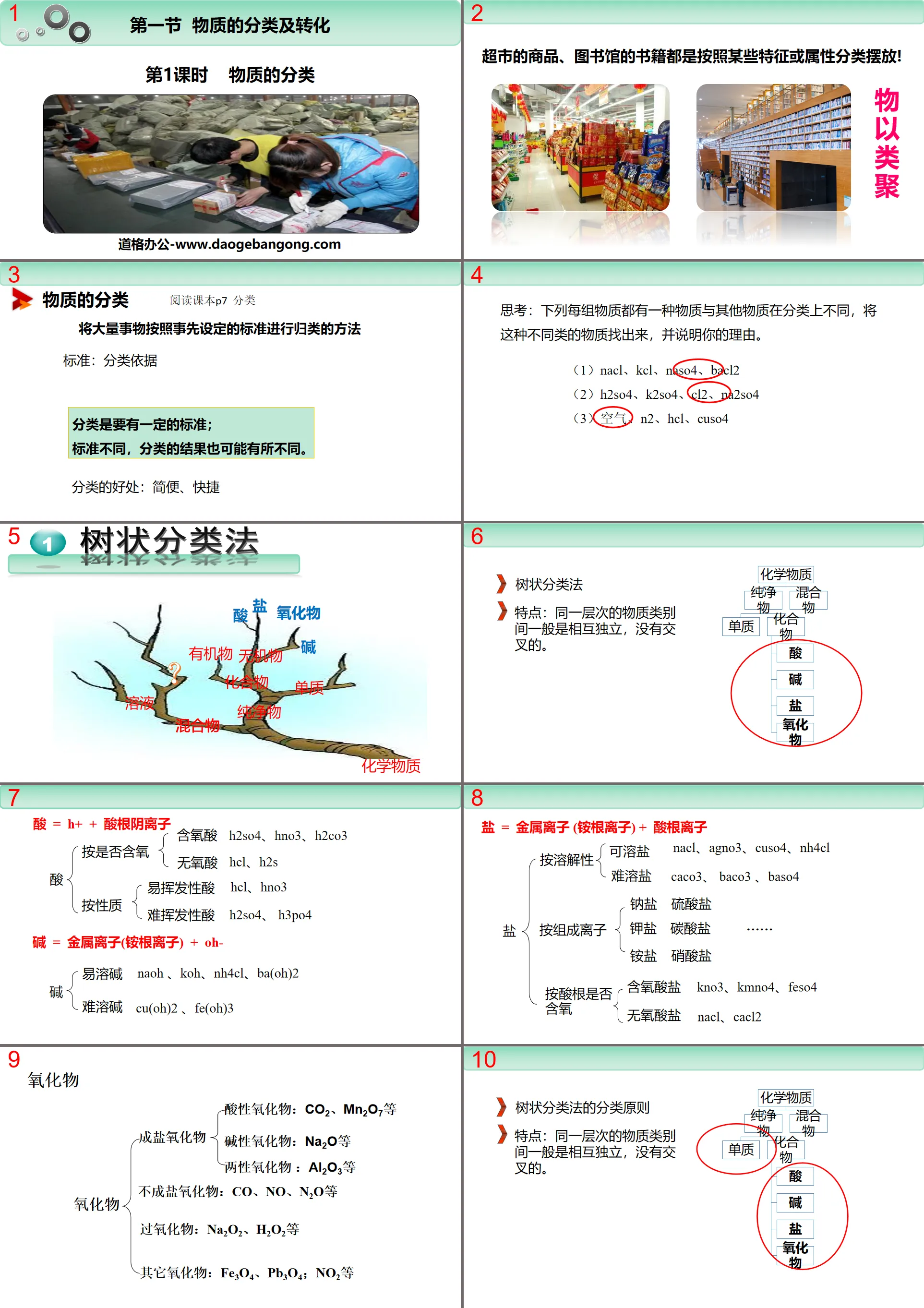 《物质的分类》物质的分类及转化PPT
