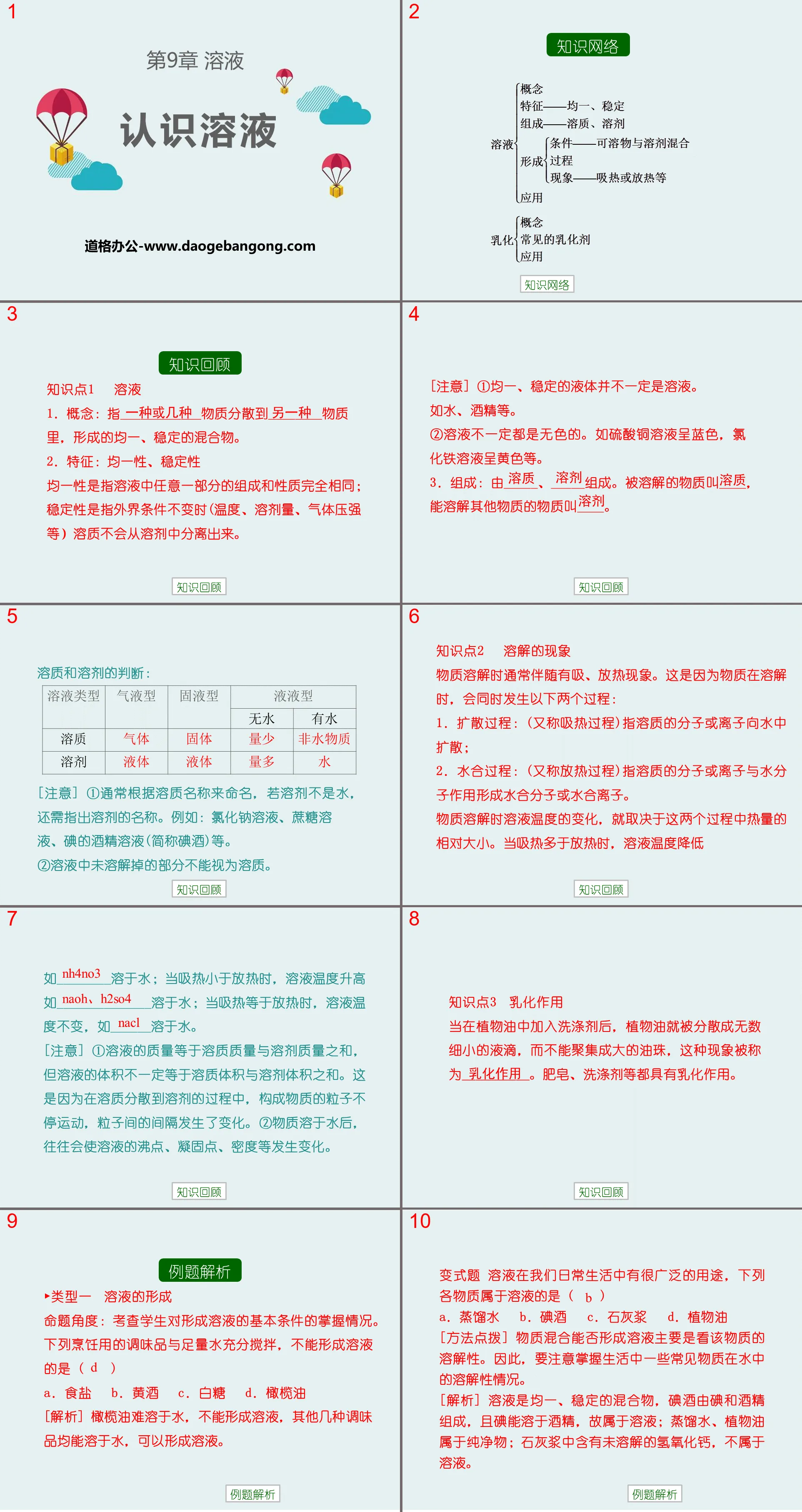 《認識溶液》溶液PPT課程2