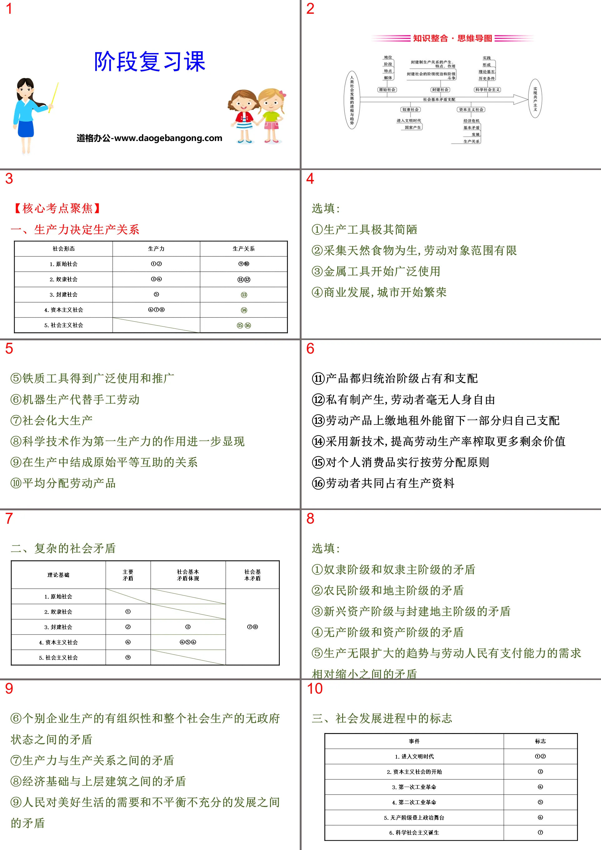 《阶段复习课》社会主义从空想到科学、从理论到实践的发展PPT
