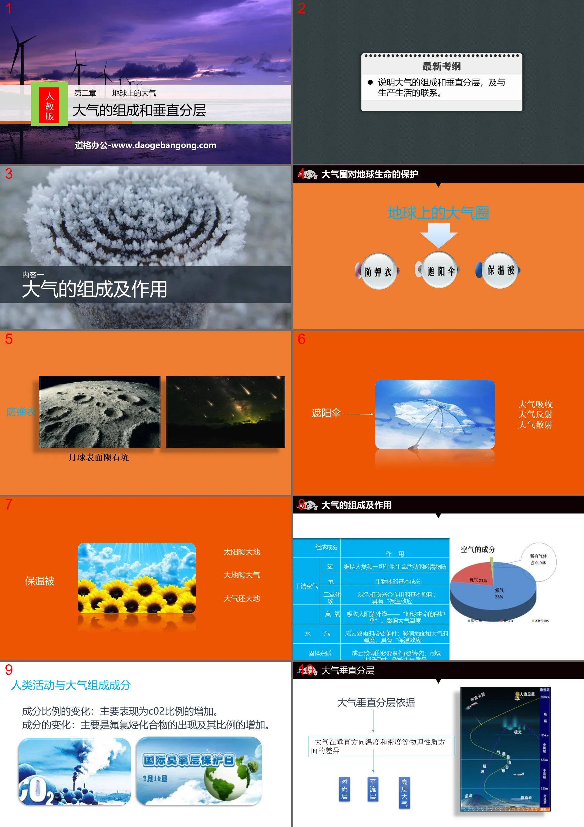 "Composition and Vertical Stratification of the Atmosphere" Atmosphere on Earth PPT