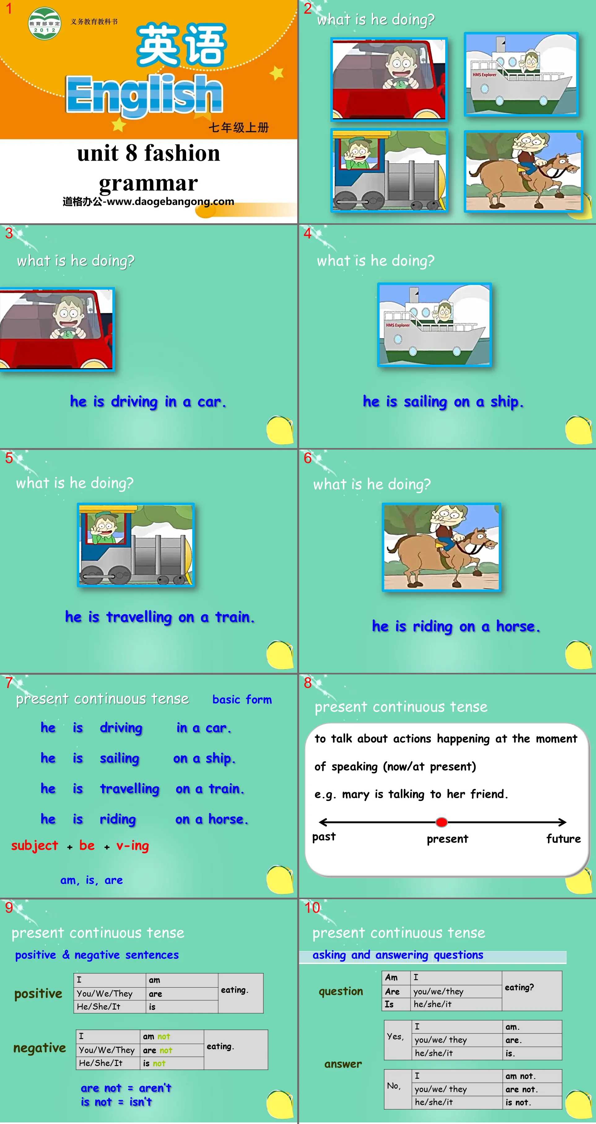 Grammaire PPT « Mode »