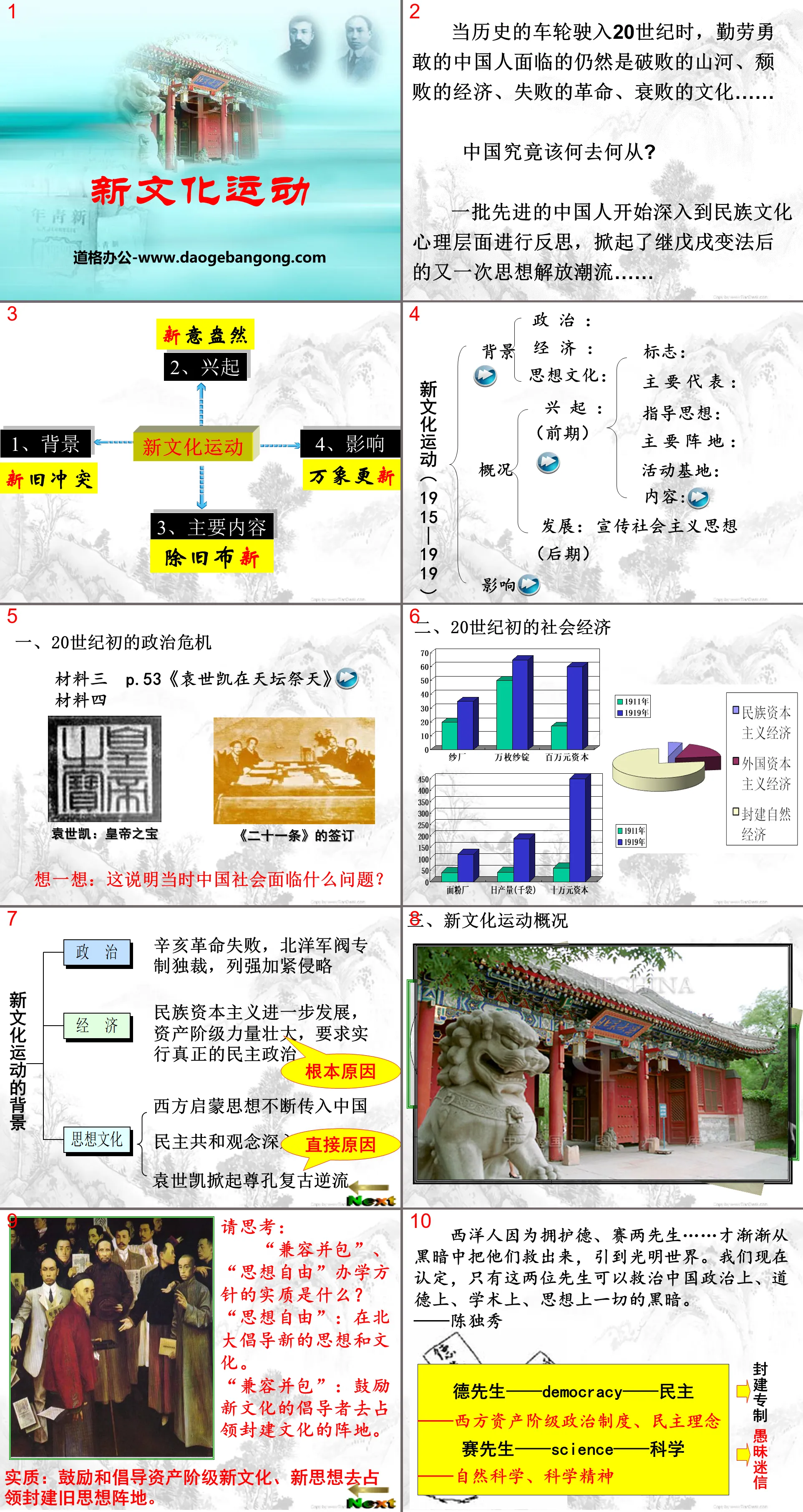 "New Culture Movement" Revolution of 1911 and the Creation of the Republic of China PPT Courseware 2